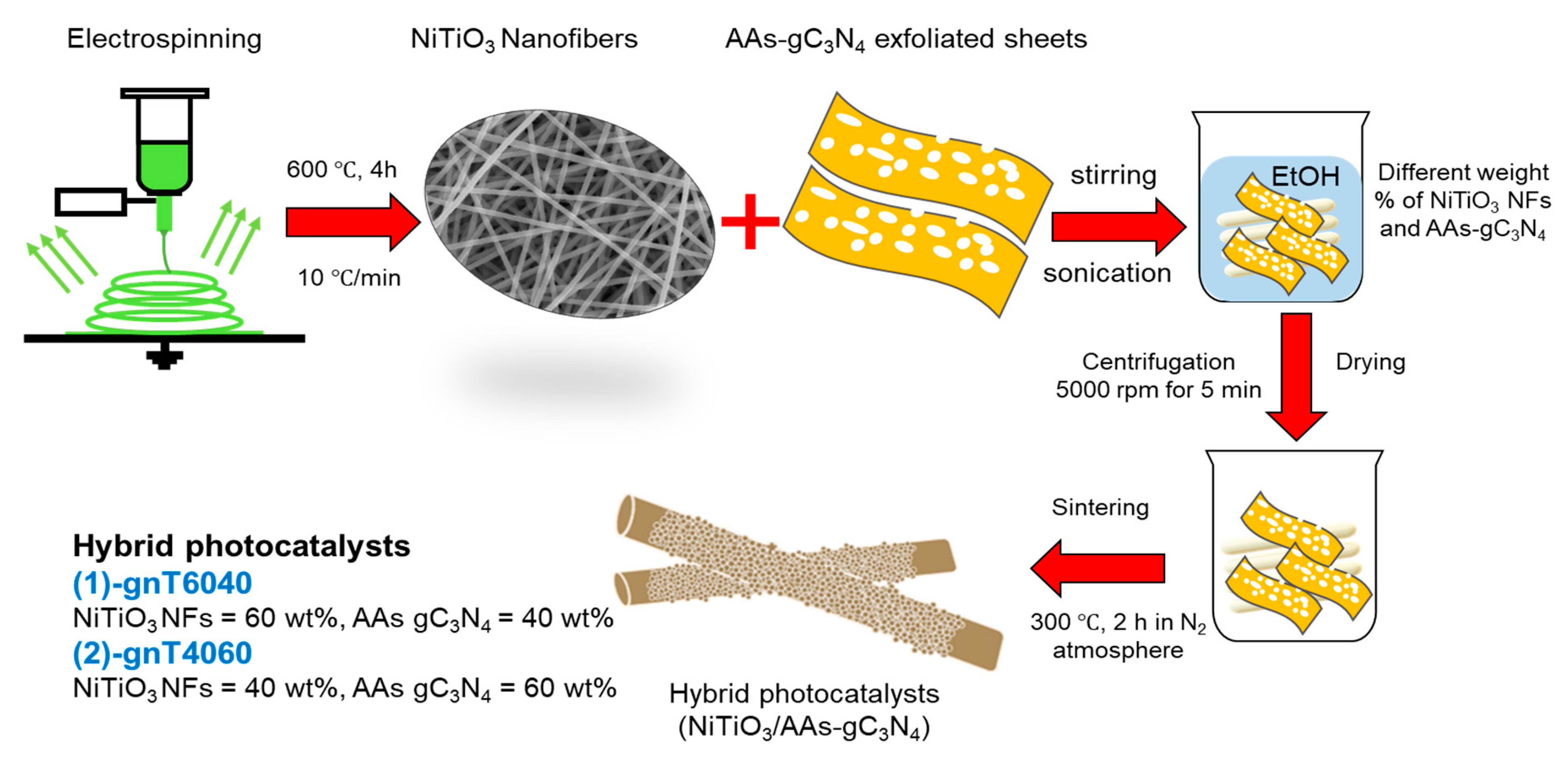 Catalysts 11 00385 sch001