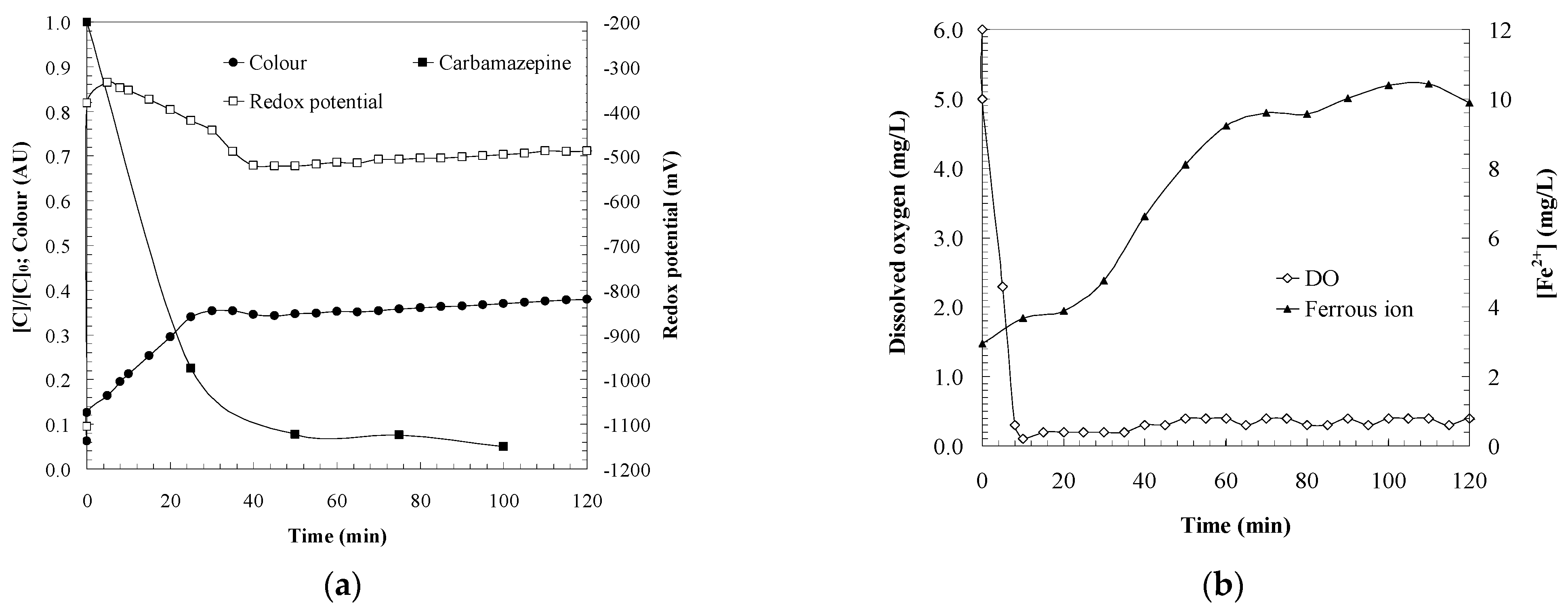 Catalysts 11 00386 g001 Catalysts 11 00386 g001