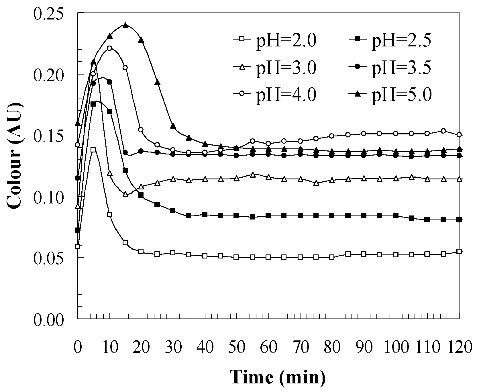 Catalysts 11 00386 g002 Catalysts 11 00386 g002