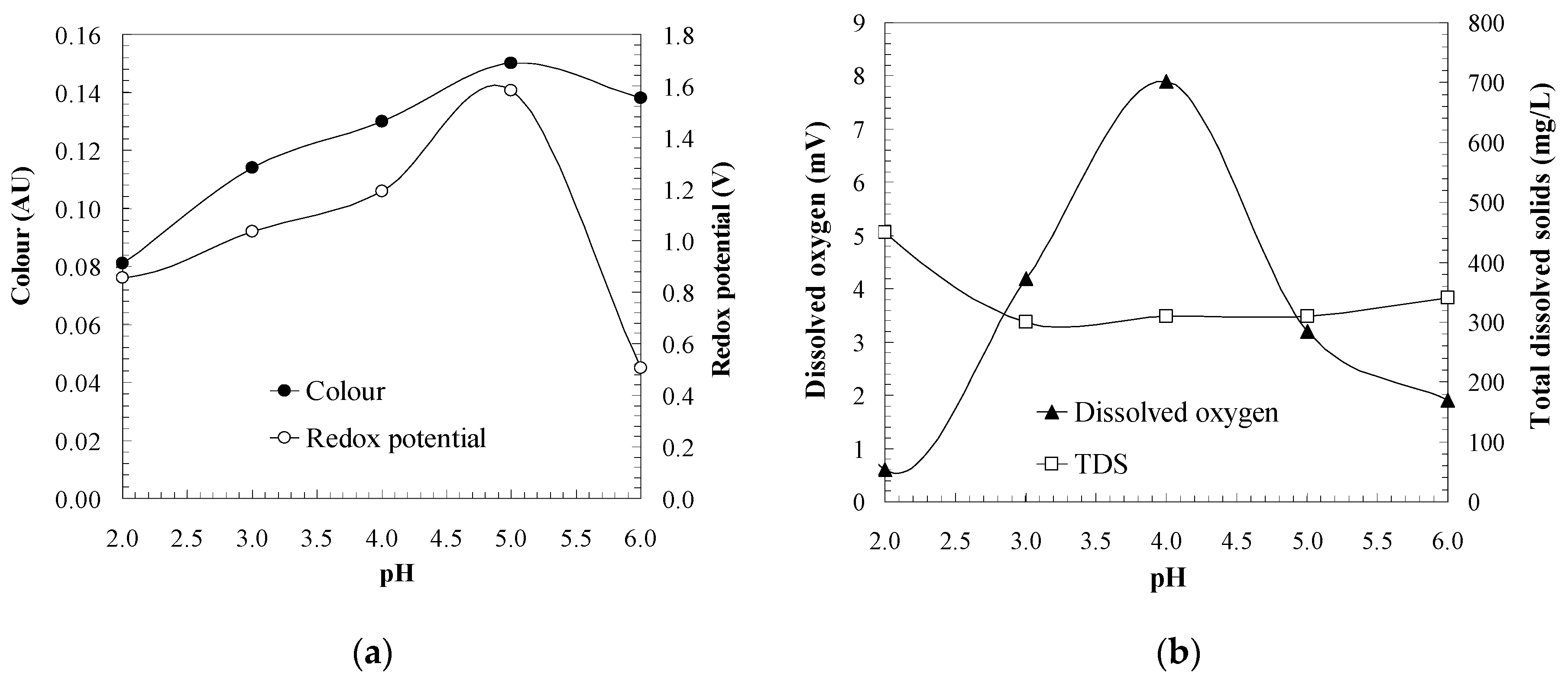 Catalysts 11 00386 g003 Catalysts 11 00386 g003