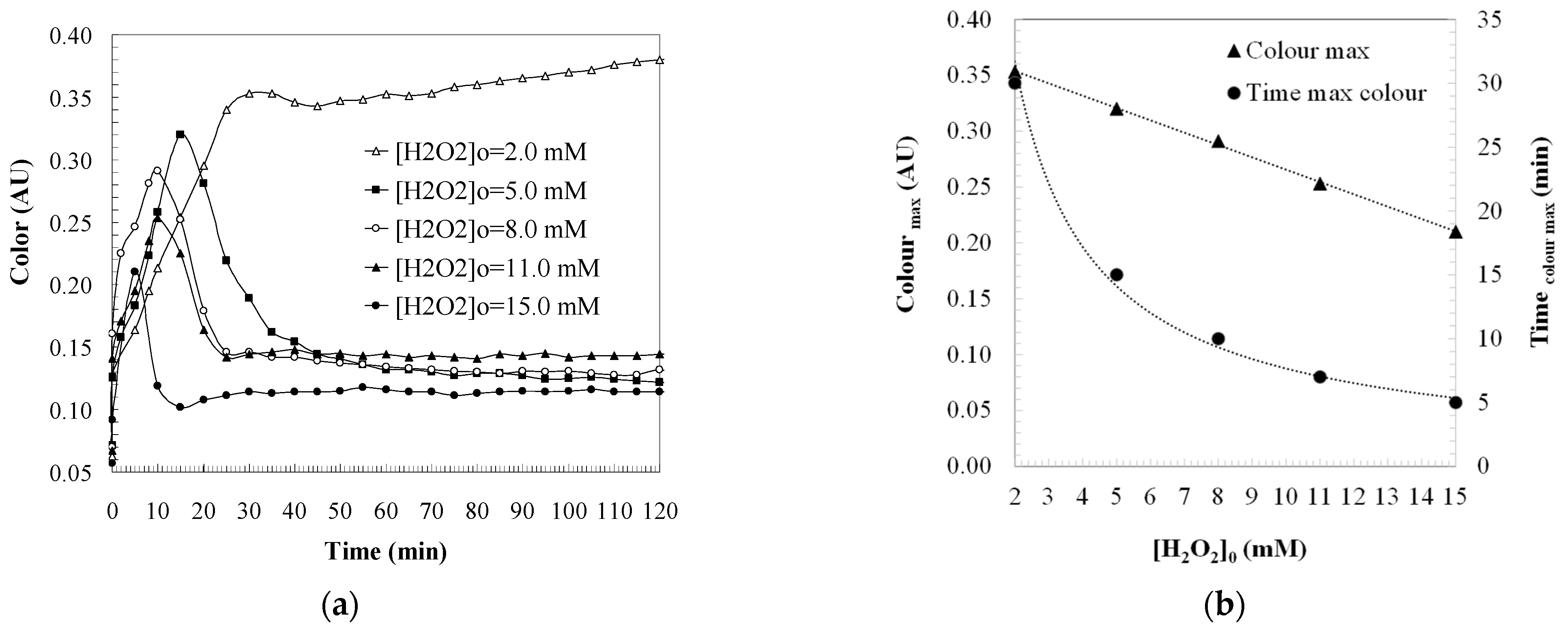 Catalysts 11 00386 g004 Catalysts 11 00386 g004