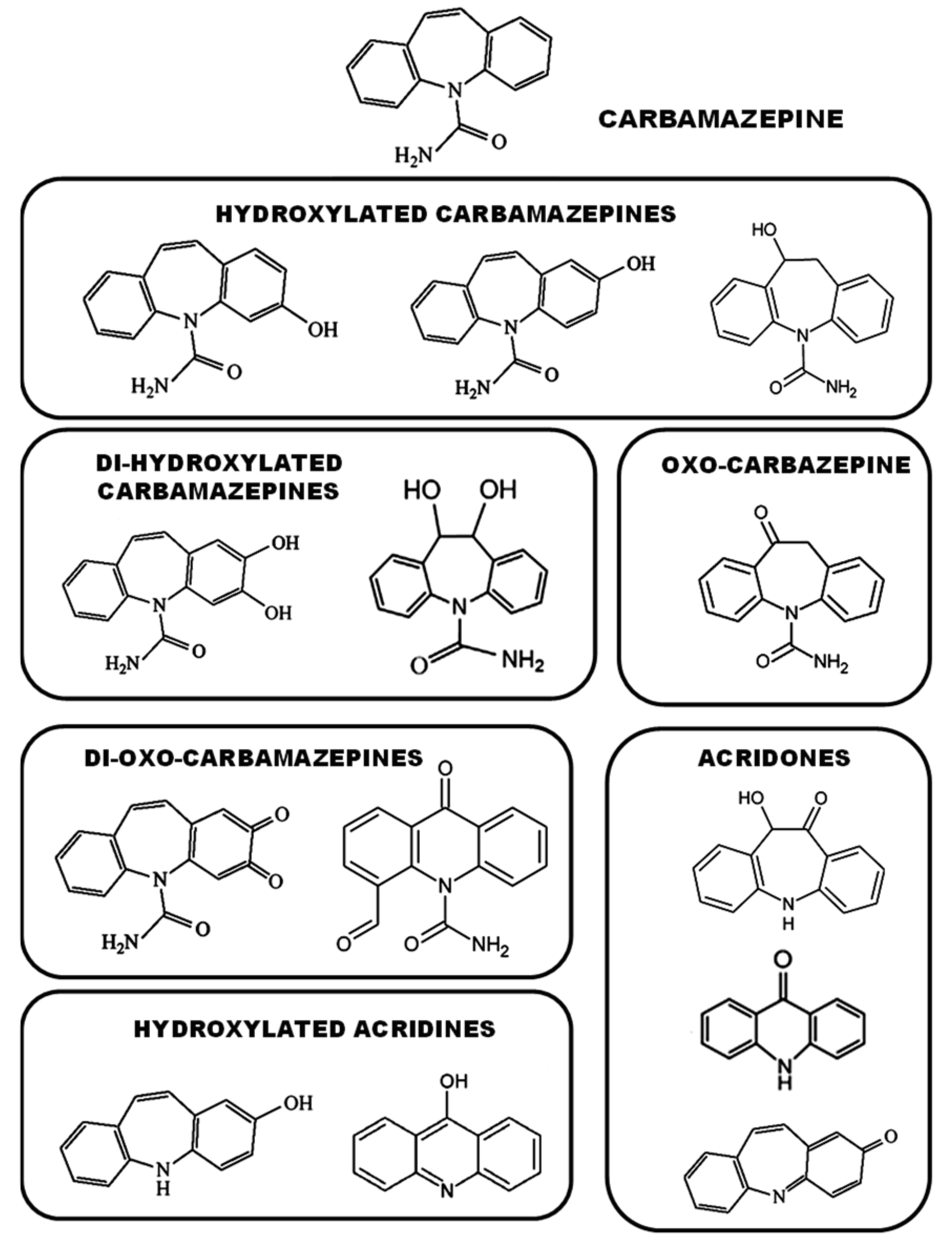Catalysts 11 00386 g005 Catalysts 11 00386 g005