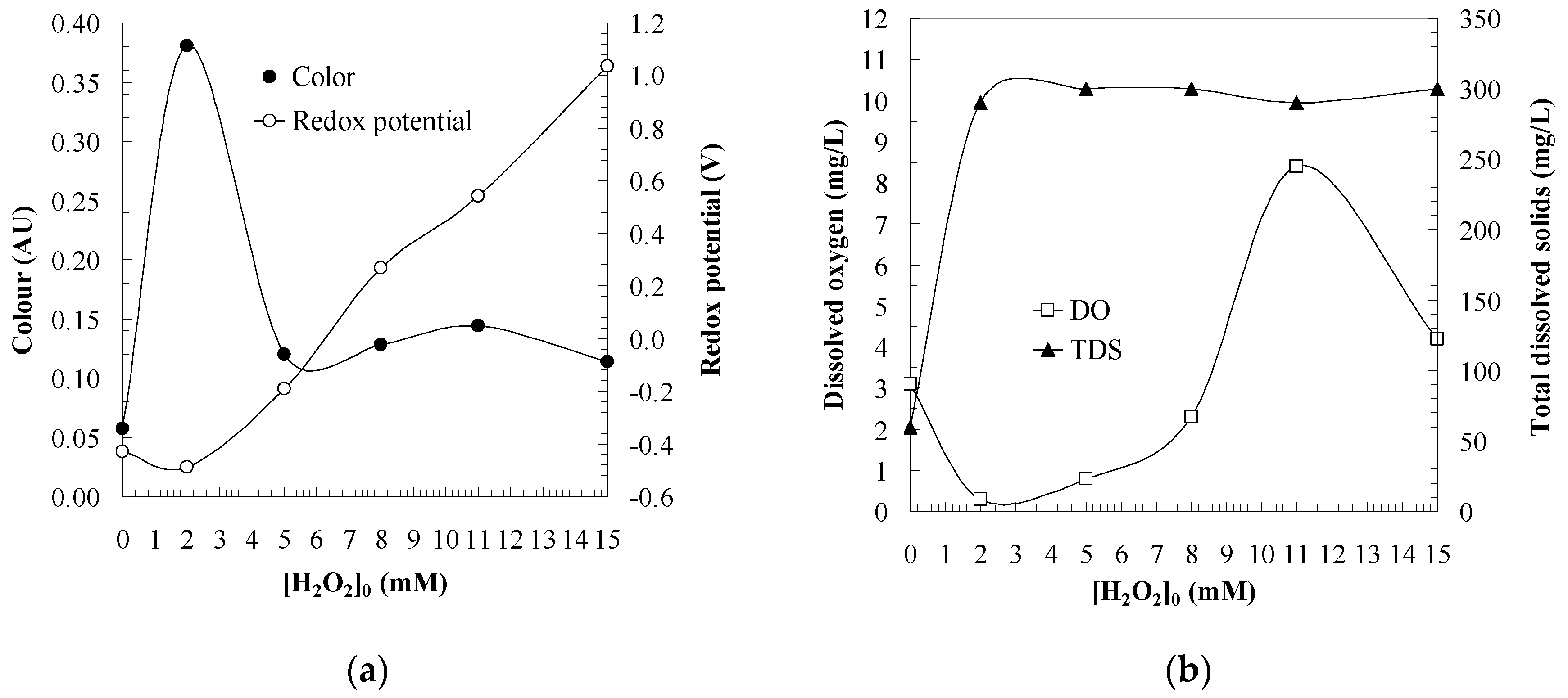 Catalysts 11 00386 g006 Catalysts 11 00386 g006
