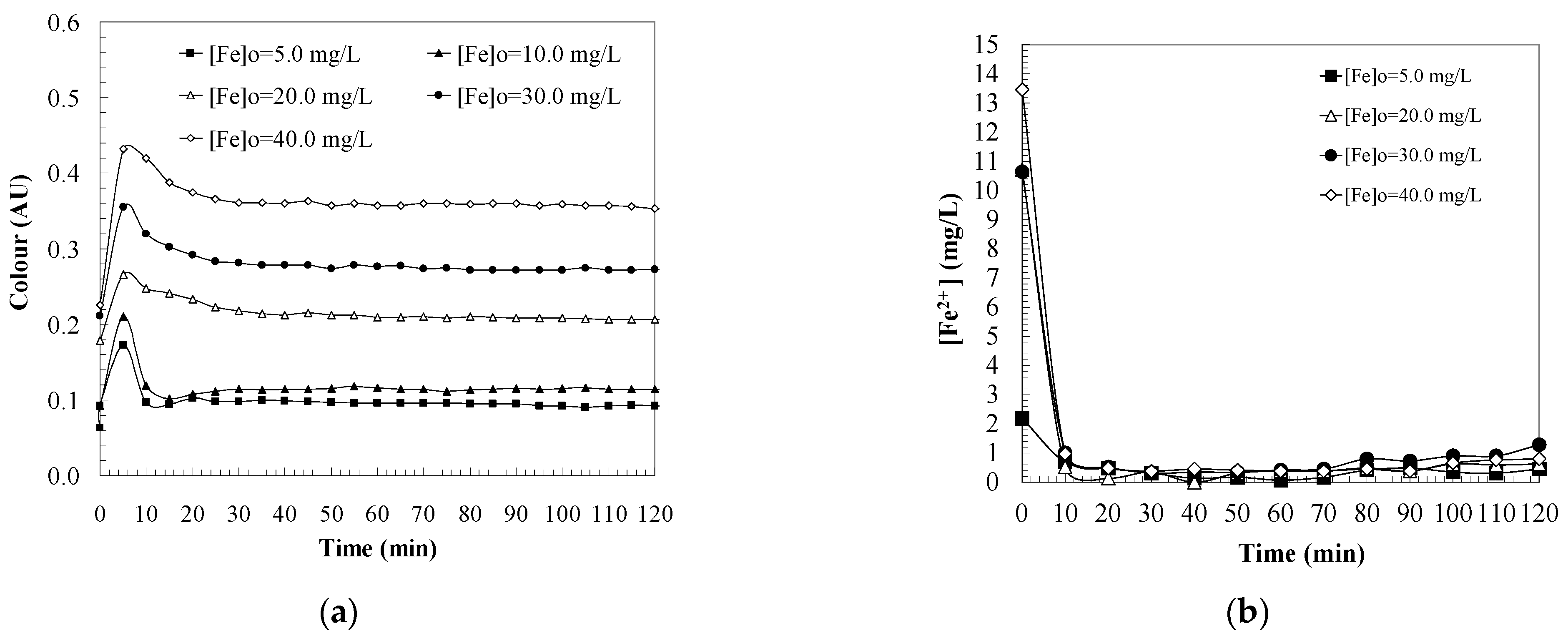 Catalysts 11 00386 g007 Catalysts 11 00386 g007