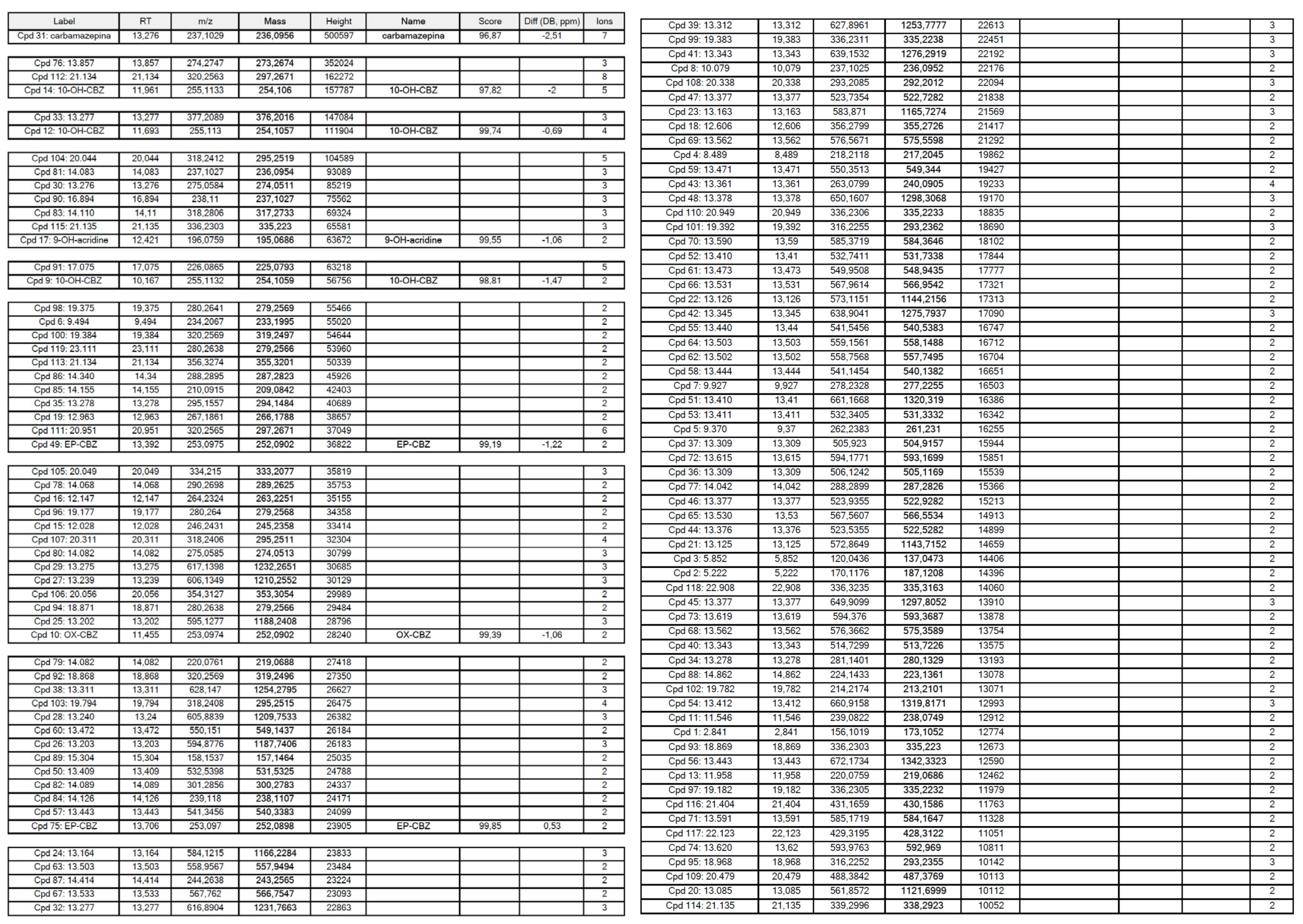 Catalysts 11 00386 g0a1 Catalysts 11 00386 g0a1