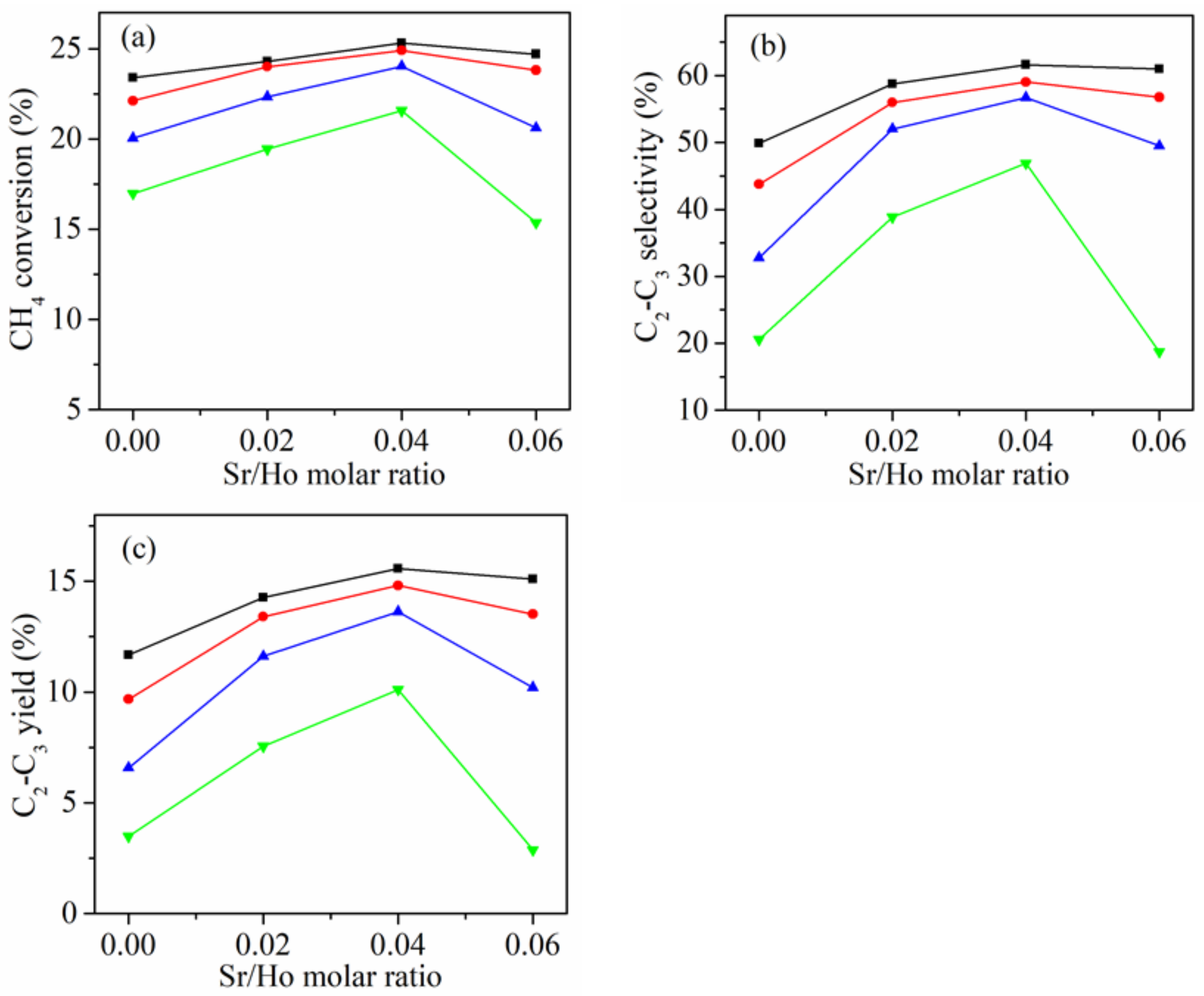 Catalysts 11 00388 g002
