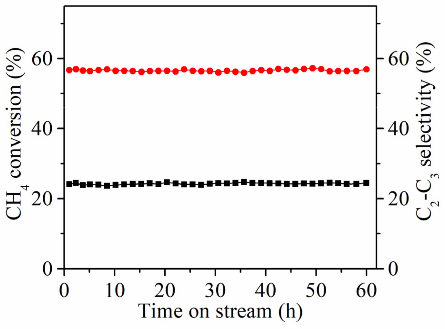 Catalysts 11 00388 g003