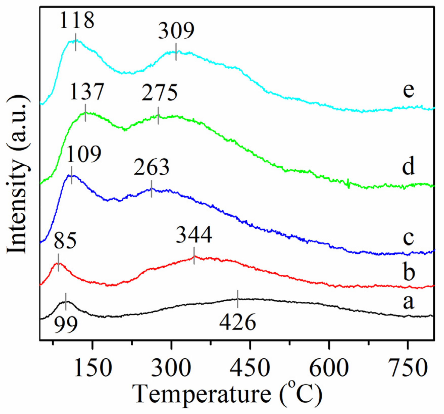 Catalysts 11 00388 g008