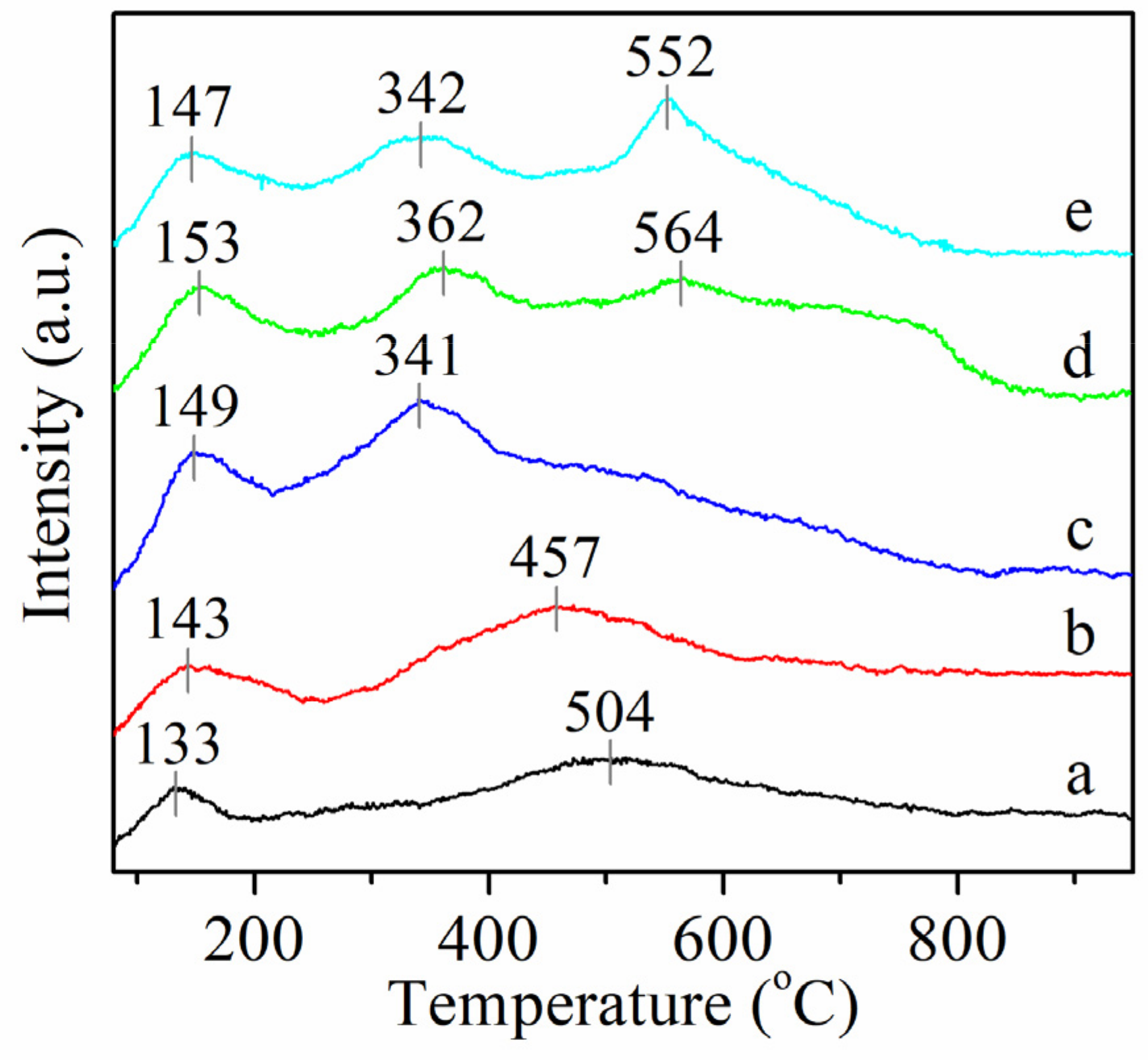Catalysts 11 00388 g009