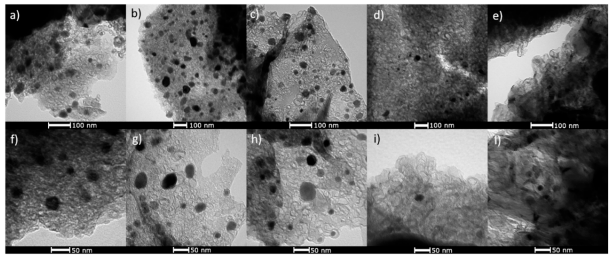 Catalysts 11 00390 g001 Catalysts 11 00390 g001