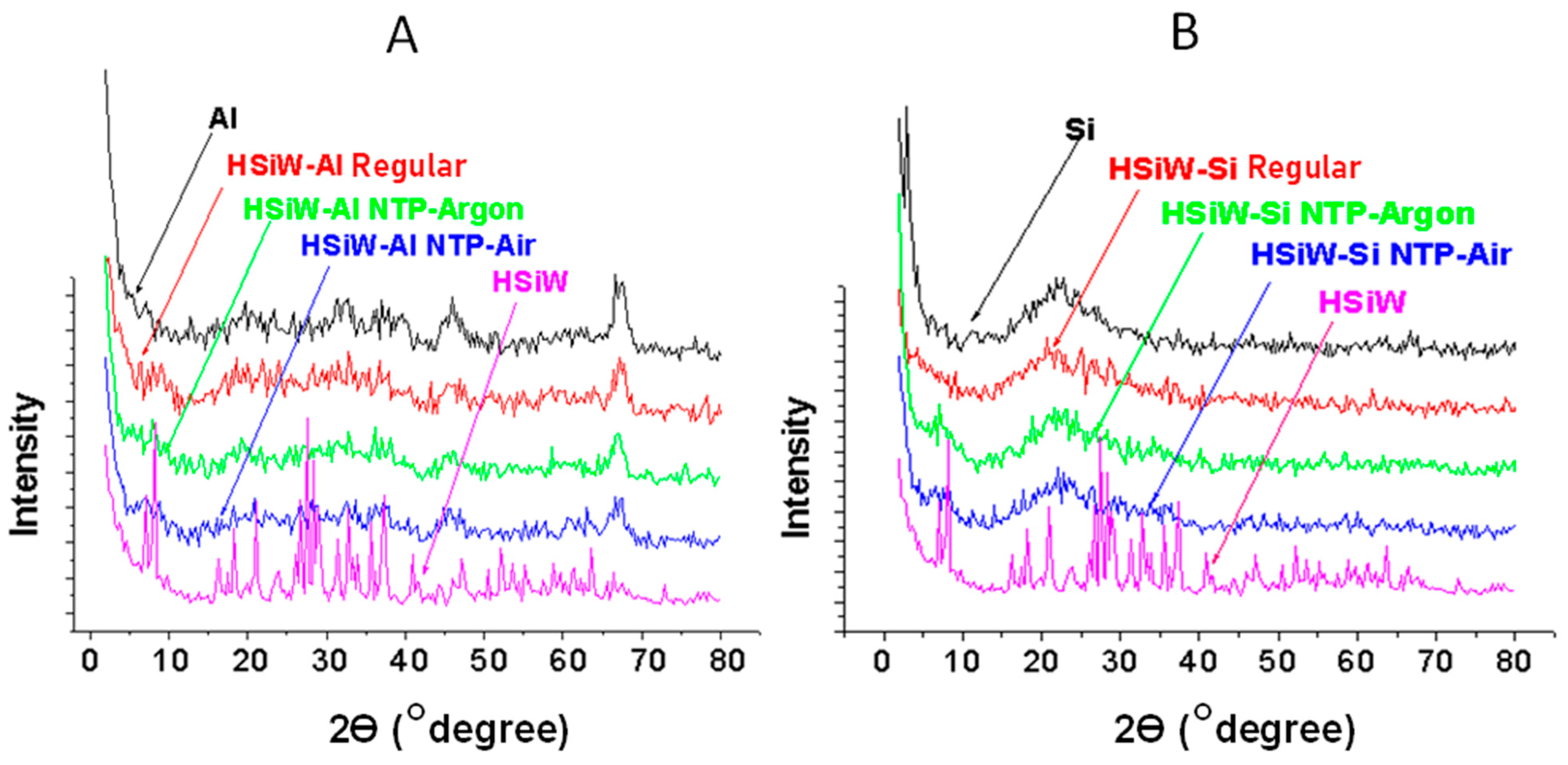 Catalysts 11 00391 g001 Catalysts 11 00391 g001
