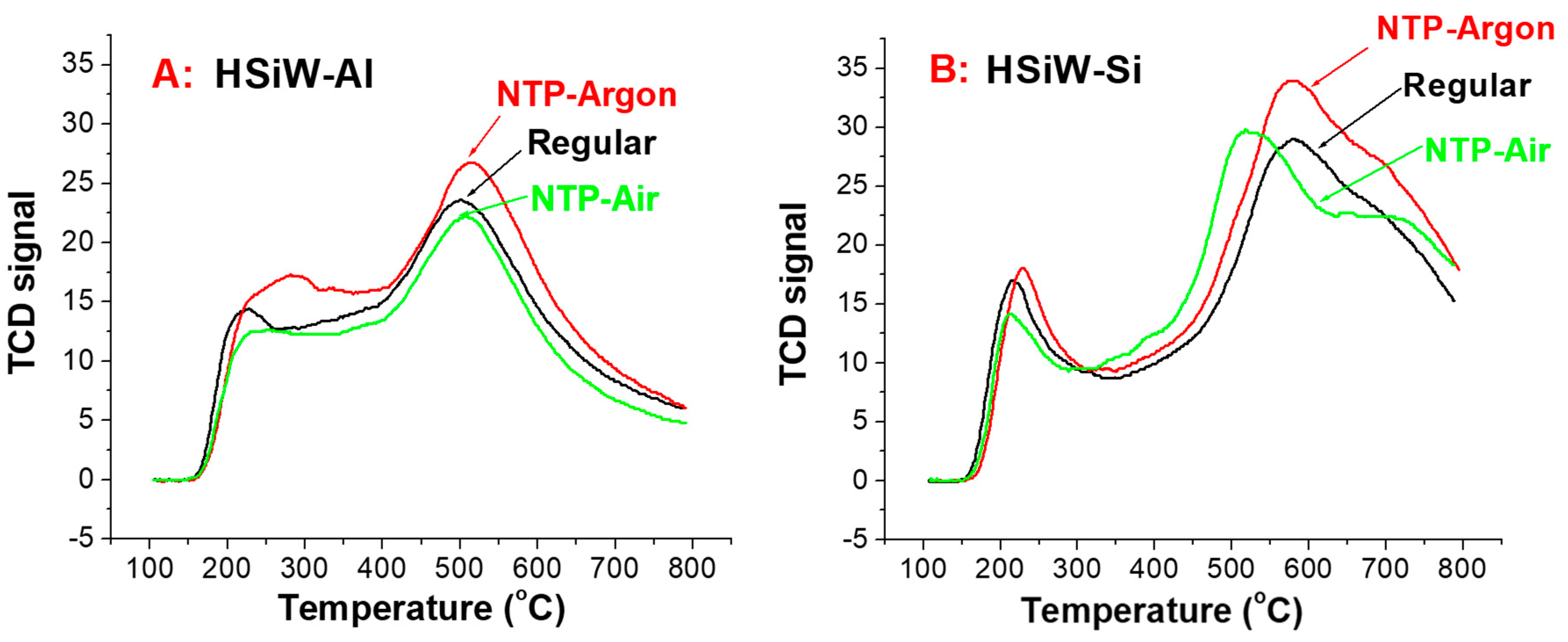 Catalysts 11 00391 g002 Catalysts 11 00391 g002