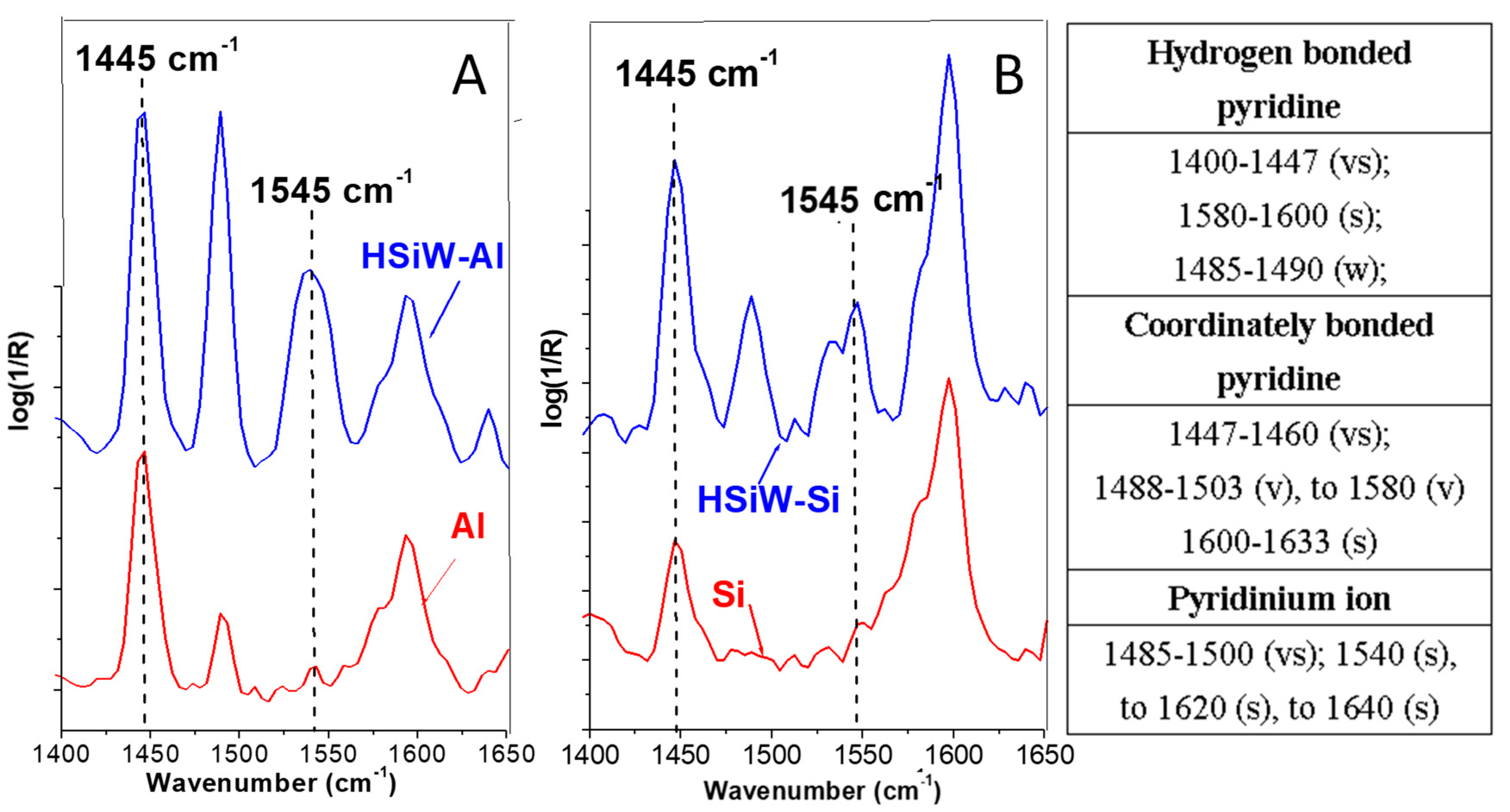 Catalysts 11 00391 g003 Catalysts 11 00391 g003