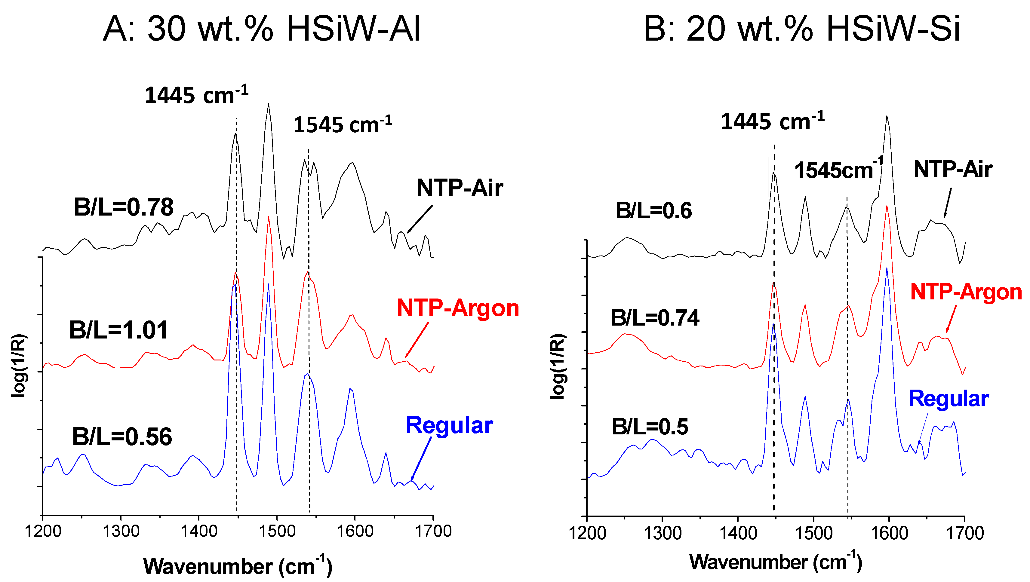 Catalysts 11 00391 g004 Catalysts 11 00391 g004