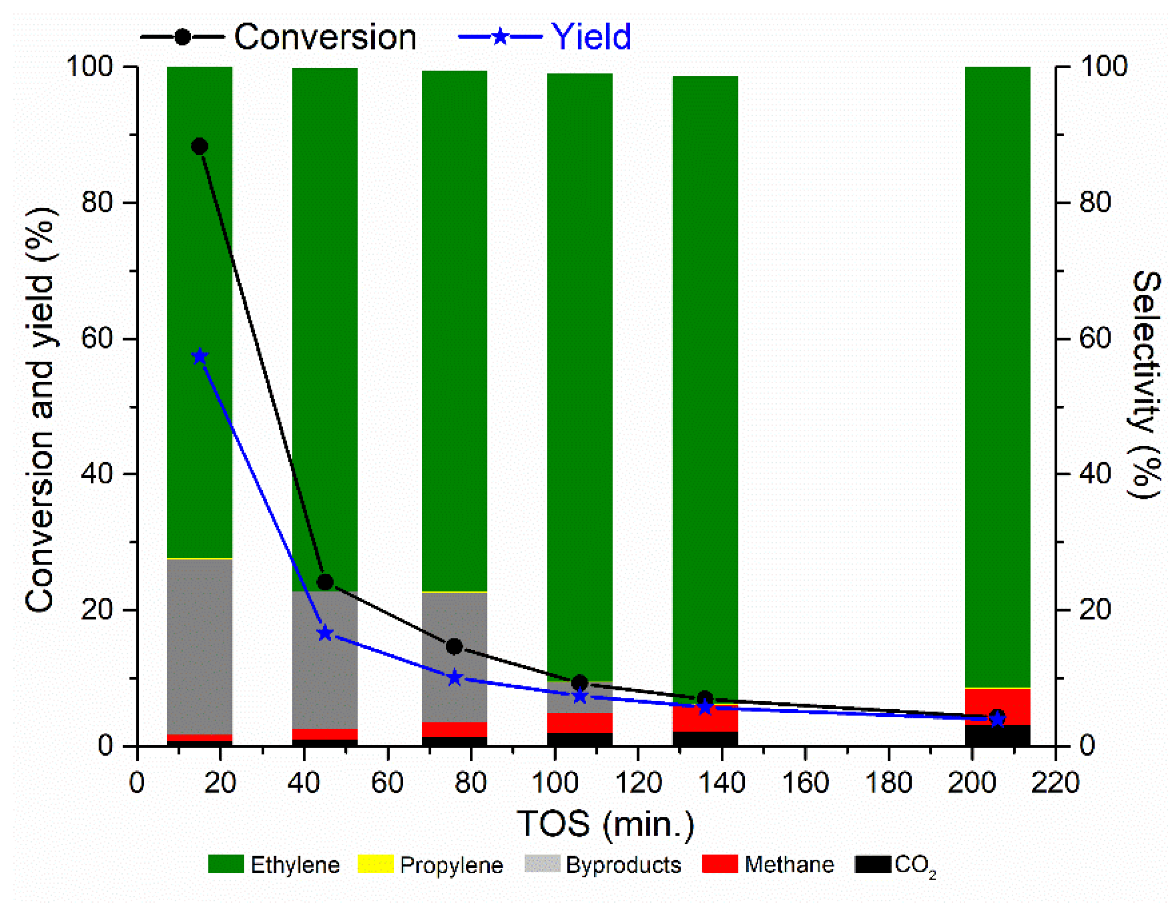 Catalysts 11 00392 g001