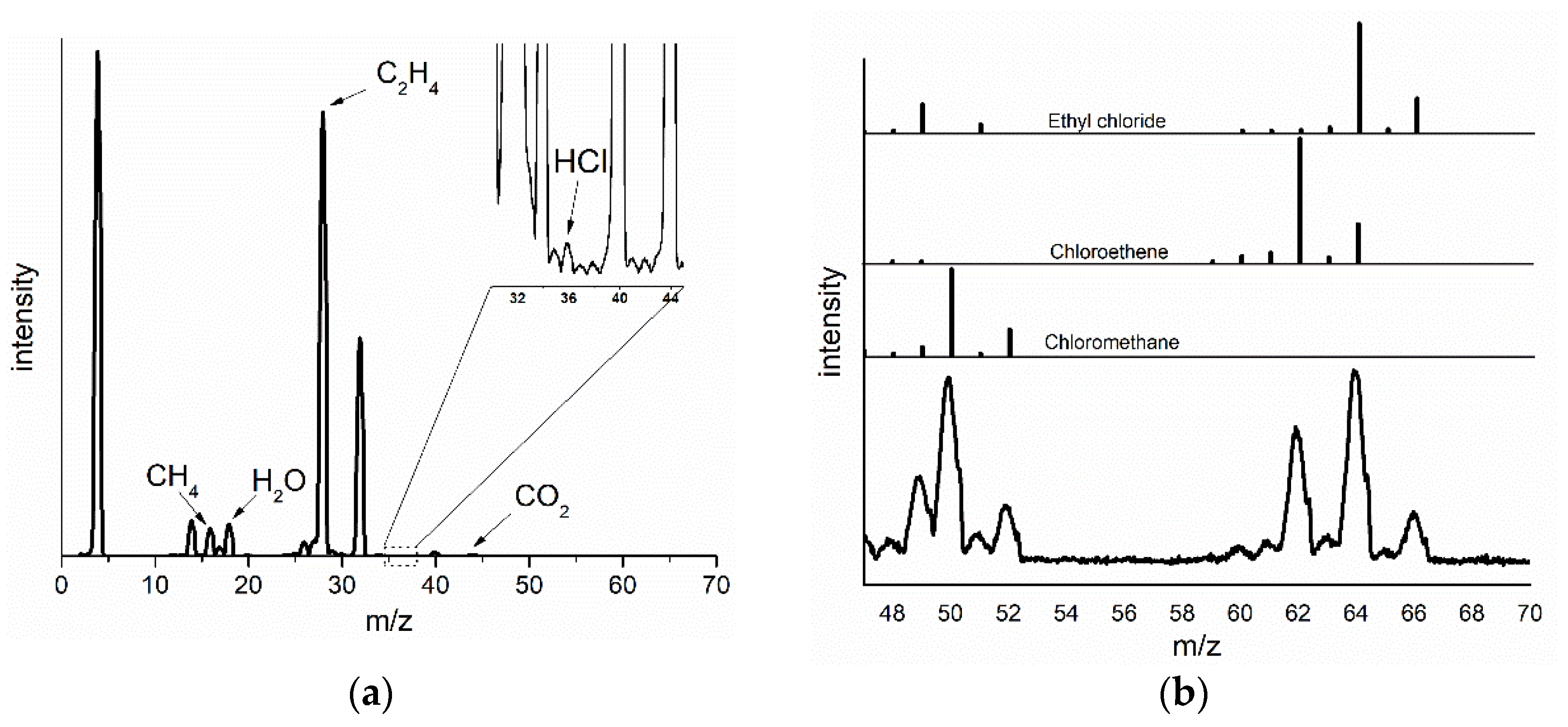Catalysts 11 00392 g002