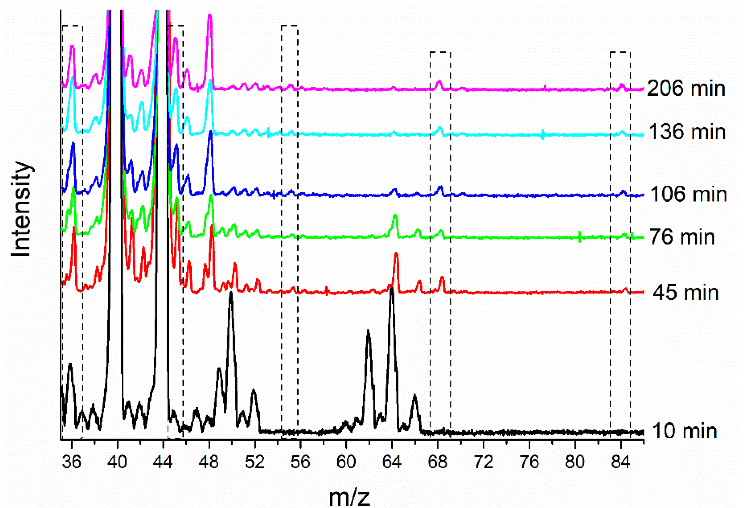Catalysts 11 00392 g003