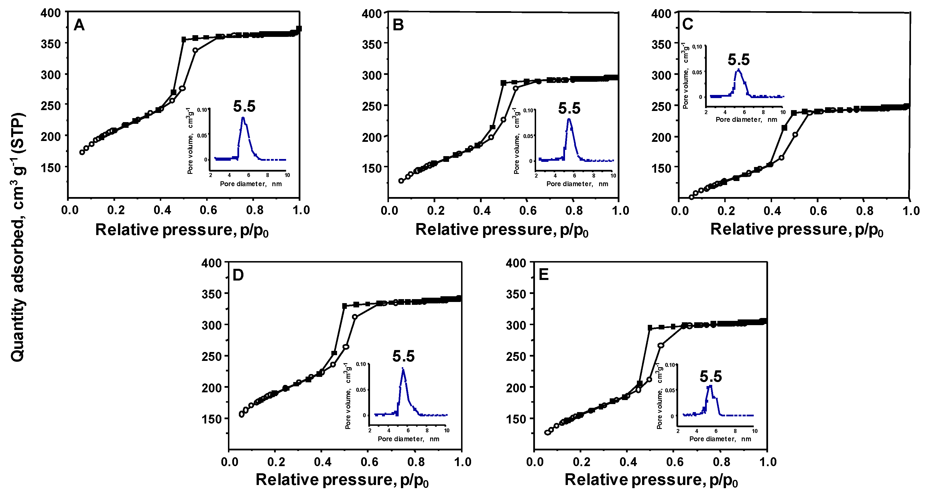 Catalysts 11 00397 g002 Catalysts 11 00397 g002