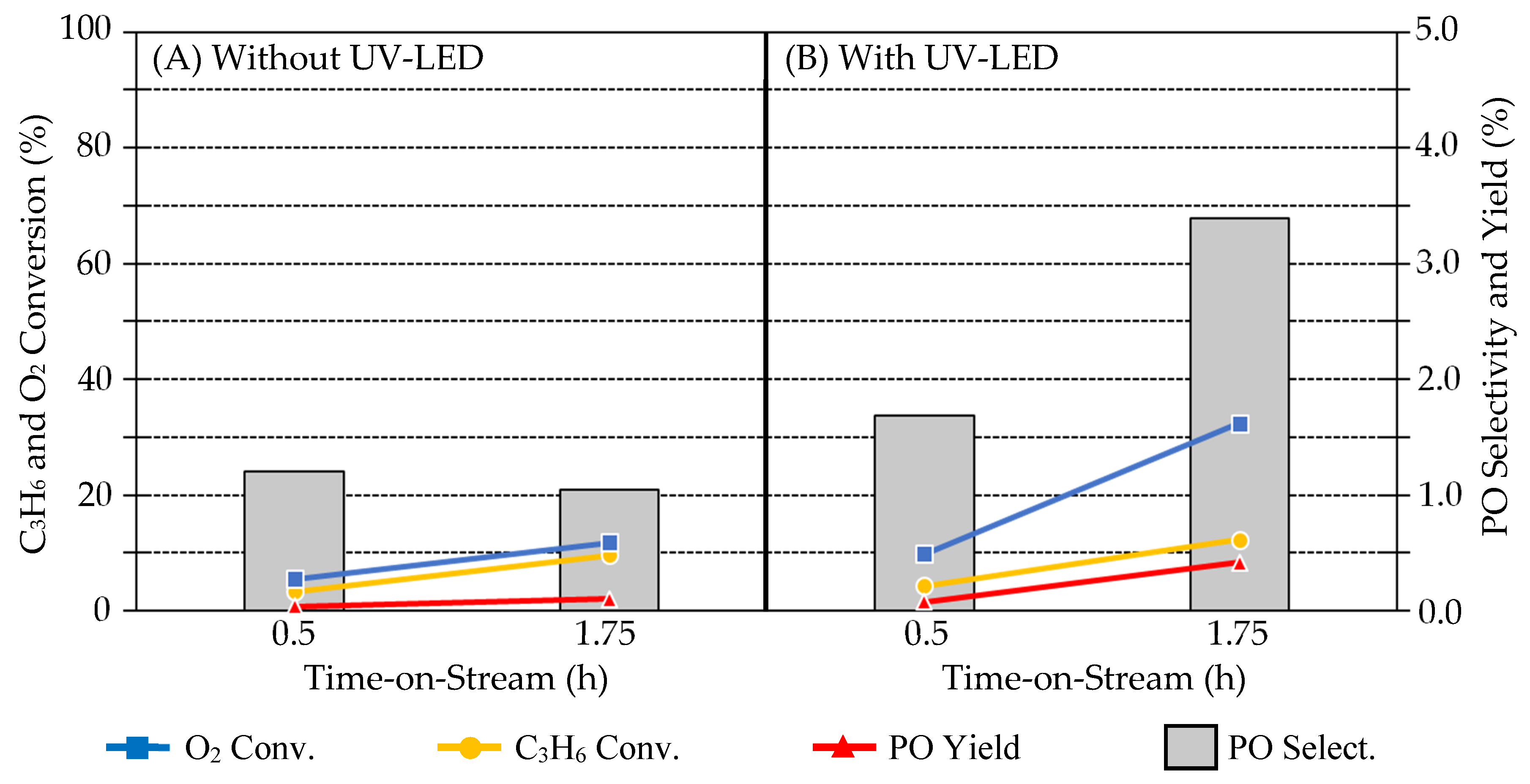 Catalysts 11 00398 g001