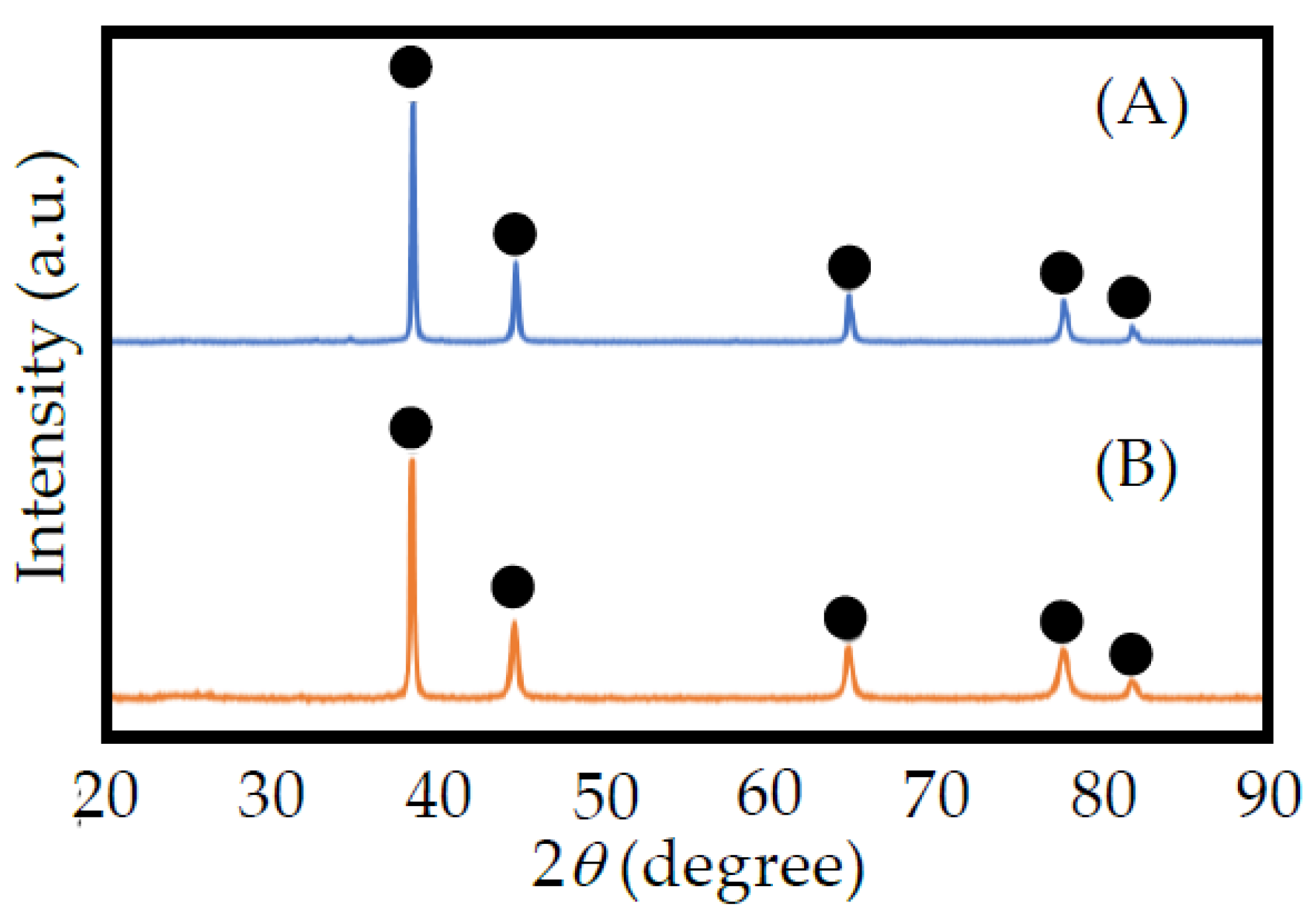 Catalysts 11 00398 g003