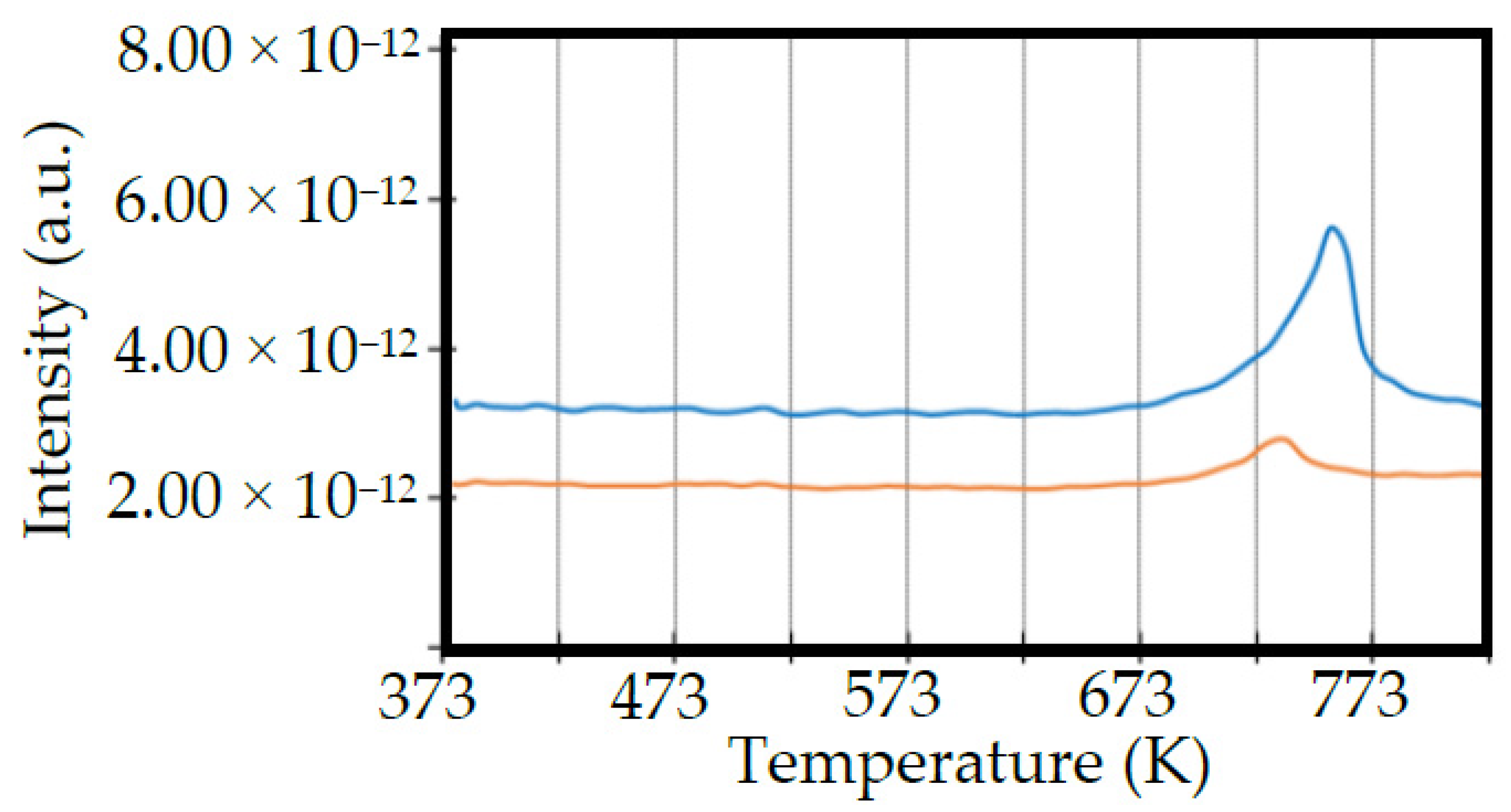 Catalysts 11 00398 g005