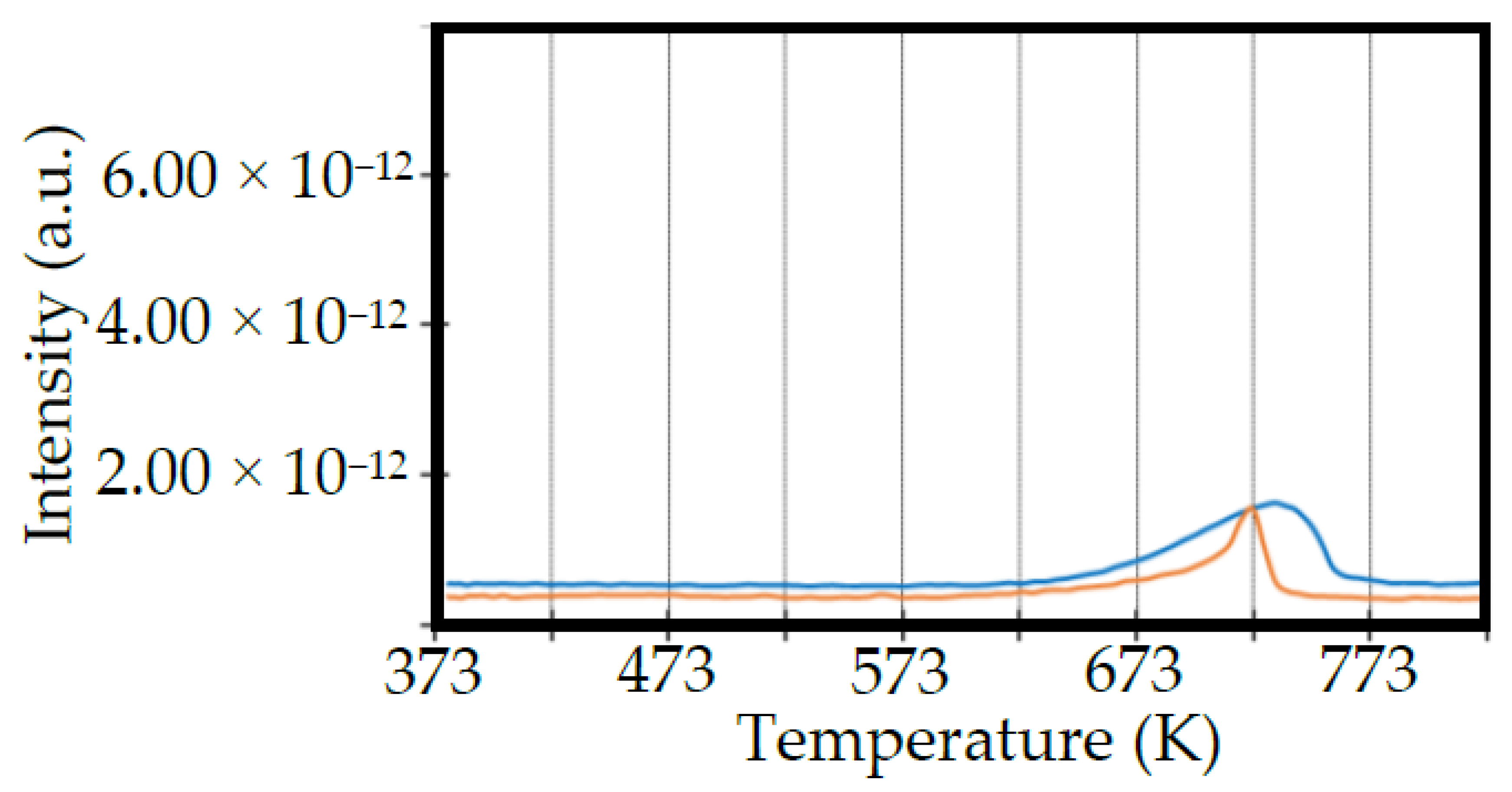 Catalysts 11 00398 g006