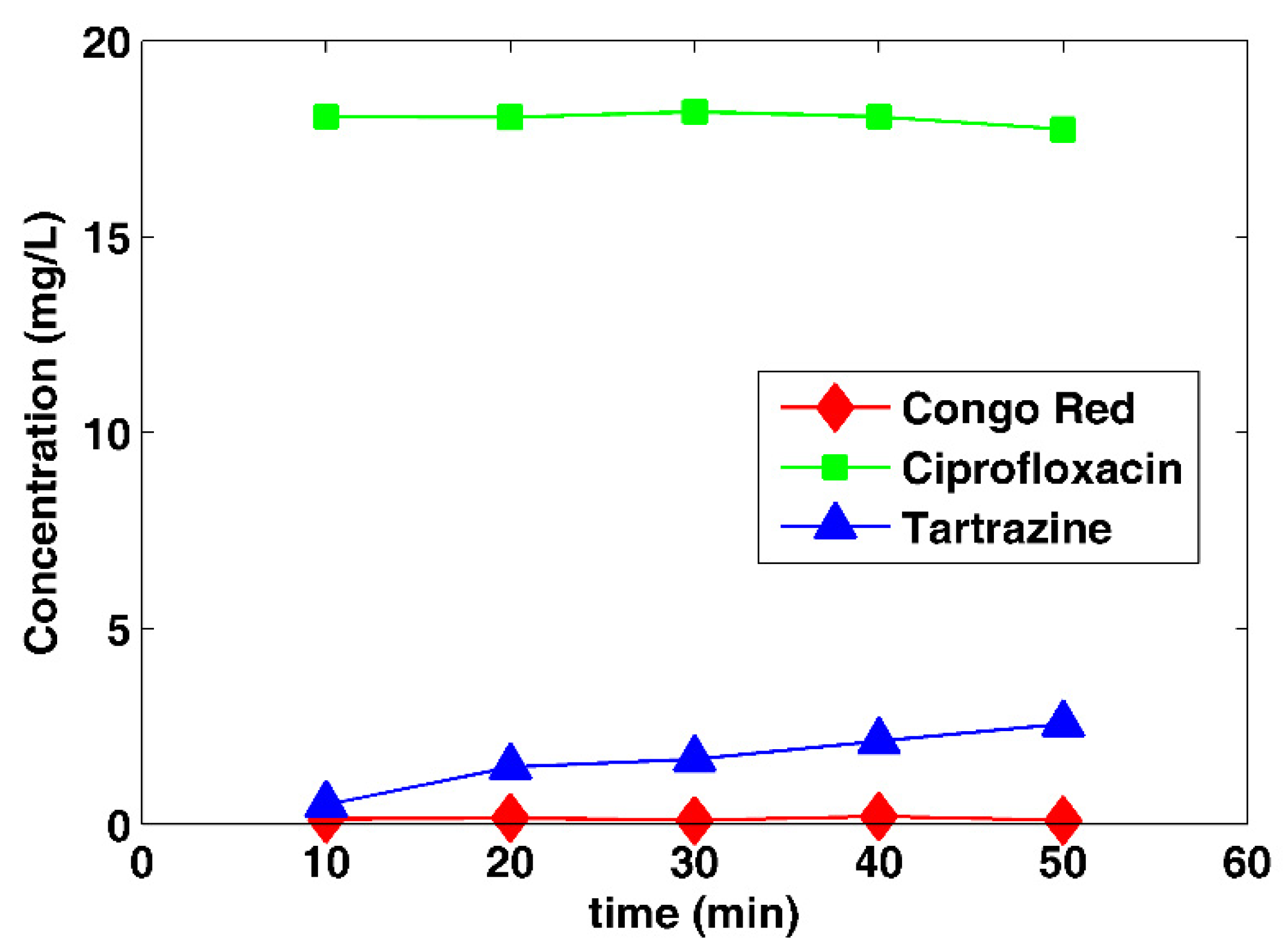 Catalysts 11 00402 g004