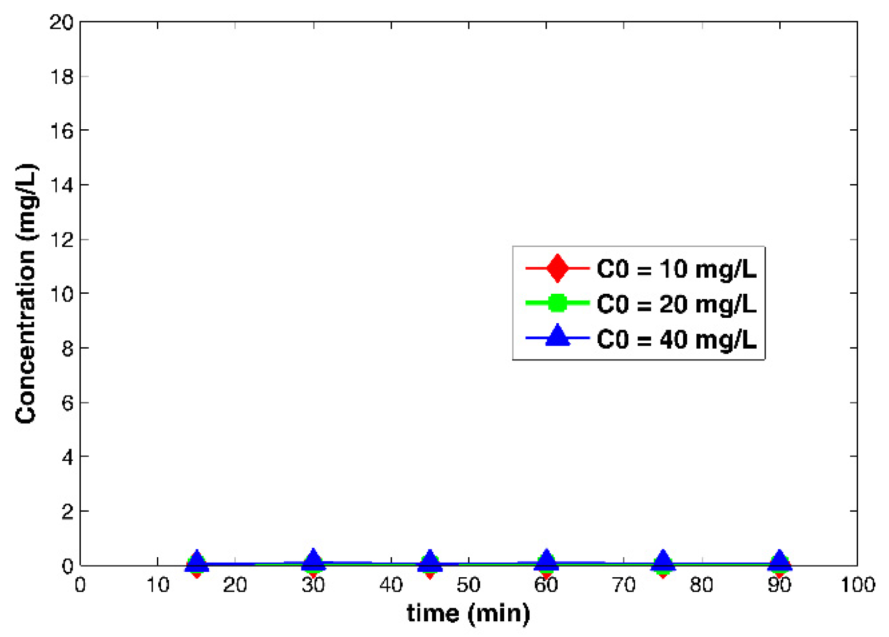 Catalysts 11 00402 g009