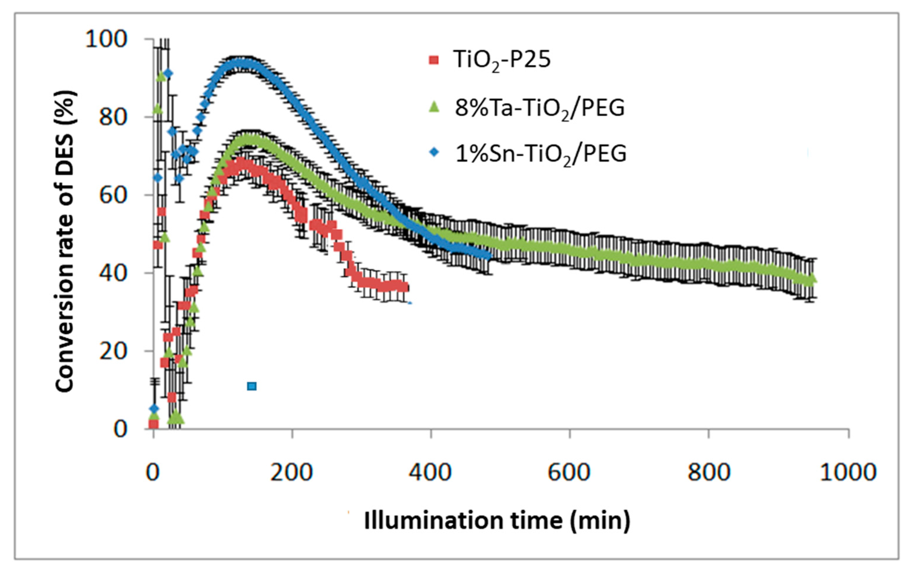 Catalysts 11 00403 g006