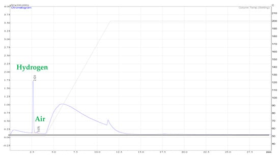 Catalysts 11 00405 g0a1