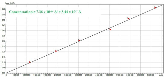 Catalysts 11 00405 g0a3