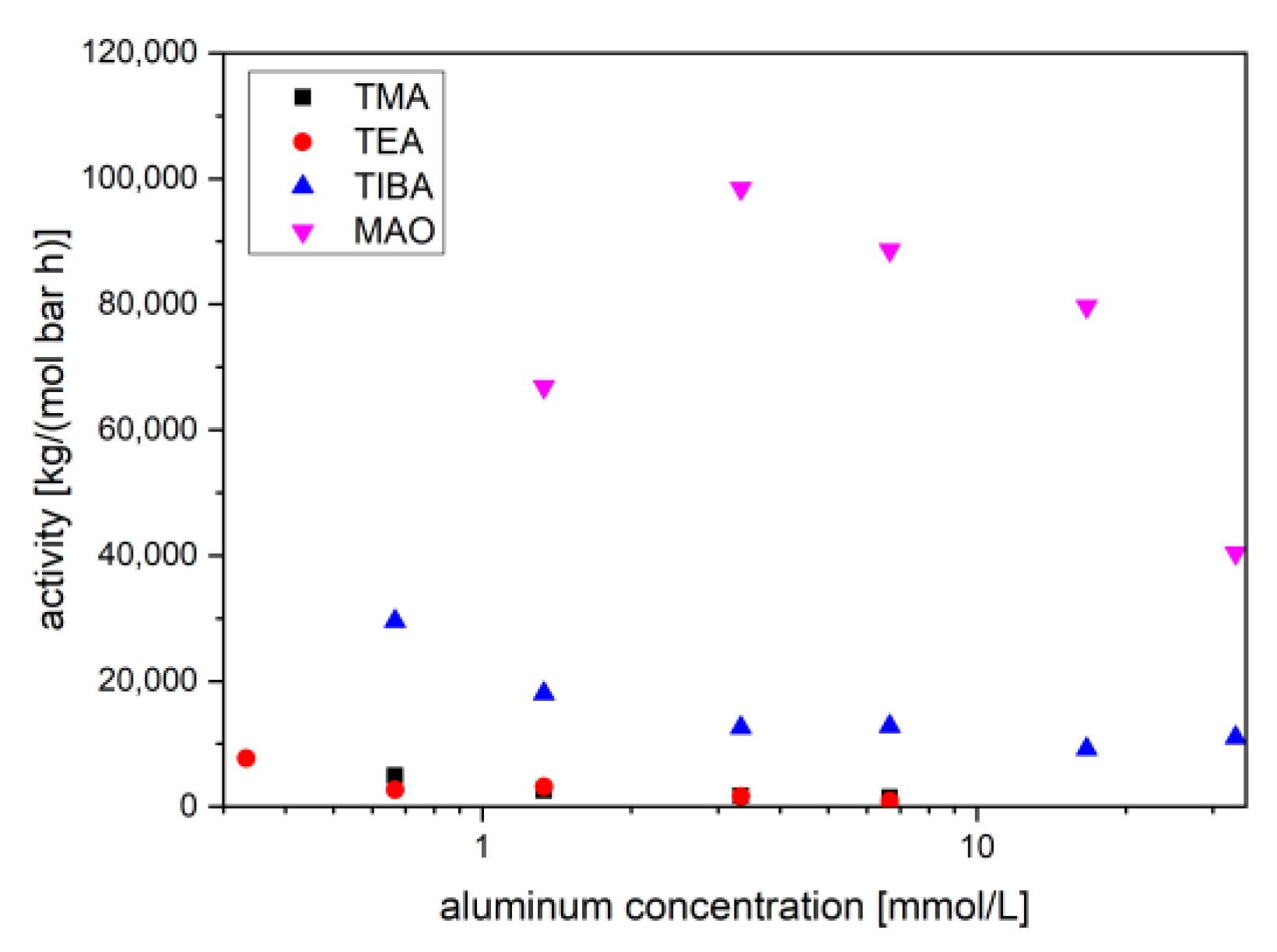Catalysts 11 00407 g001