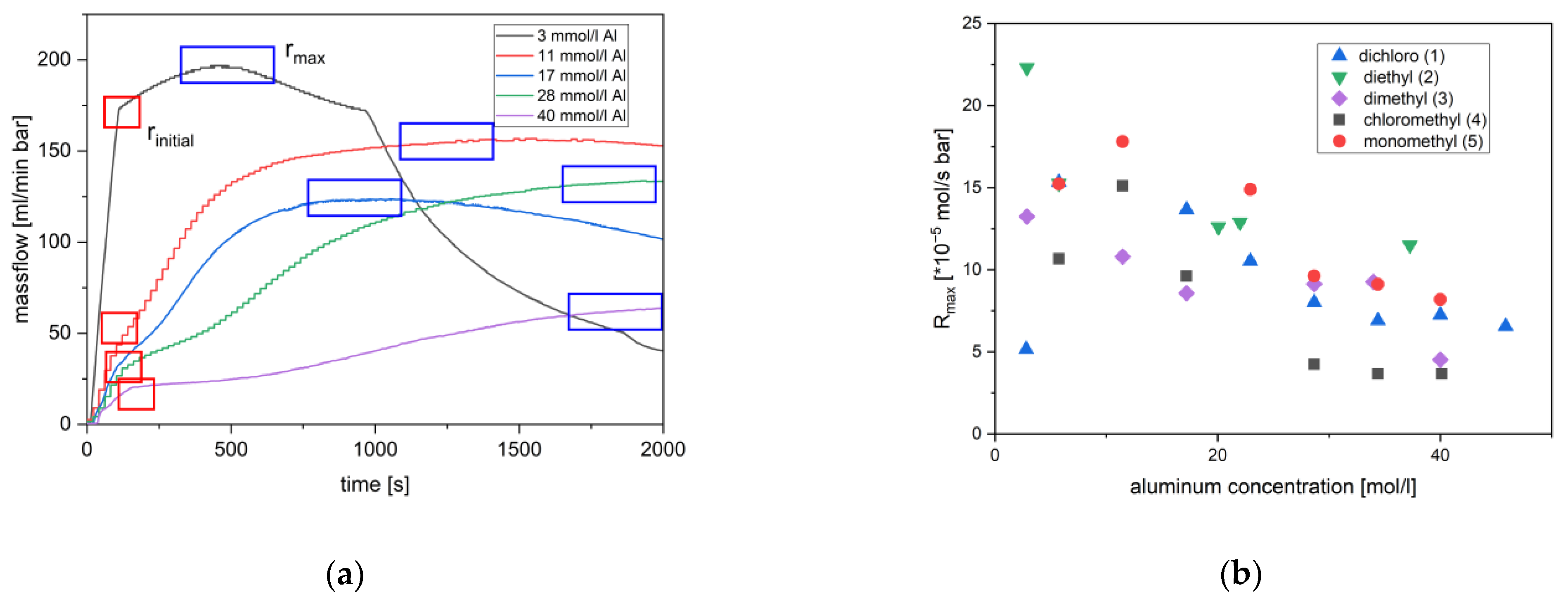 Catalysts 11 00407 g002