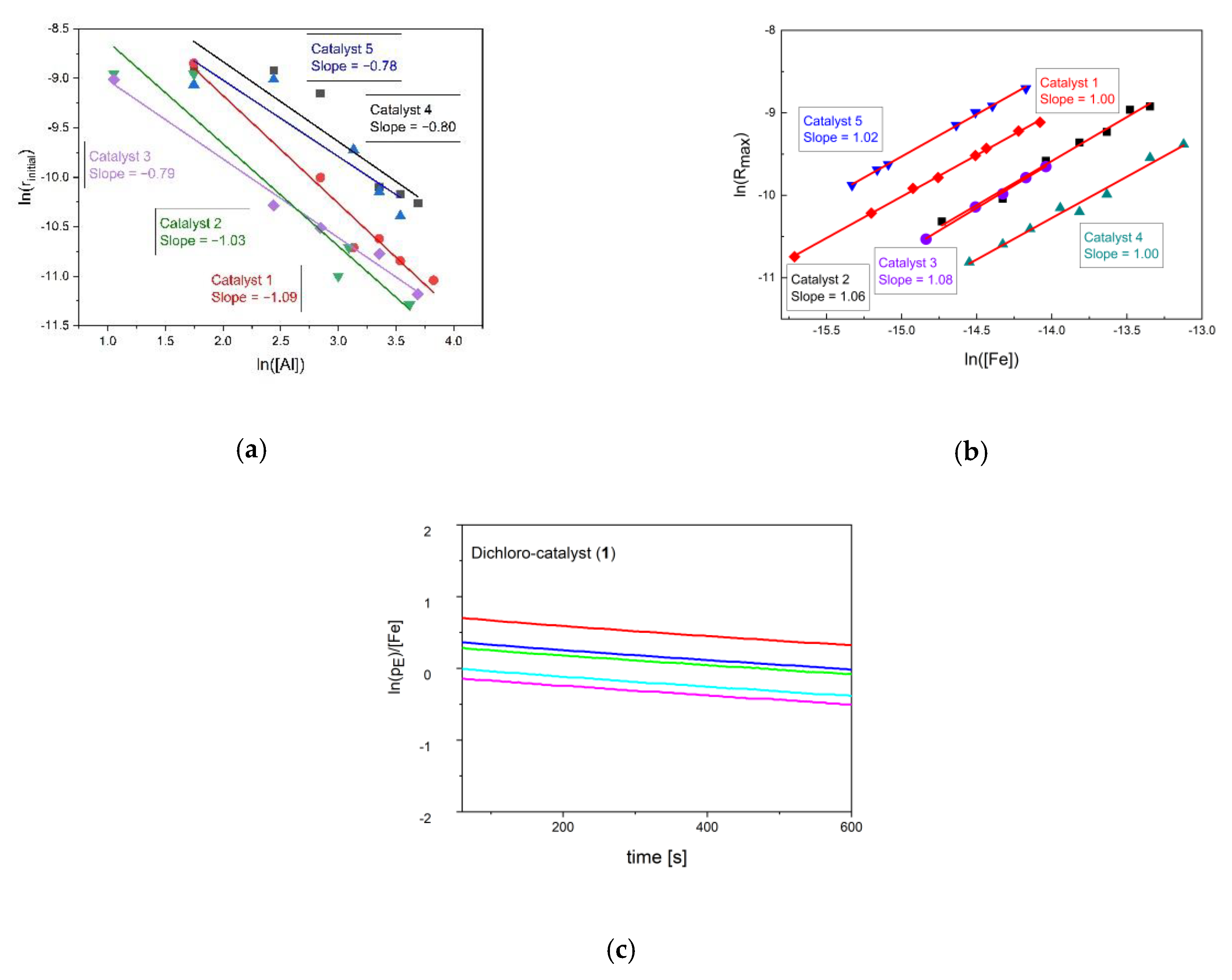 Catalysts 11 00407 g003