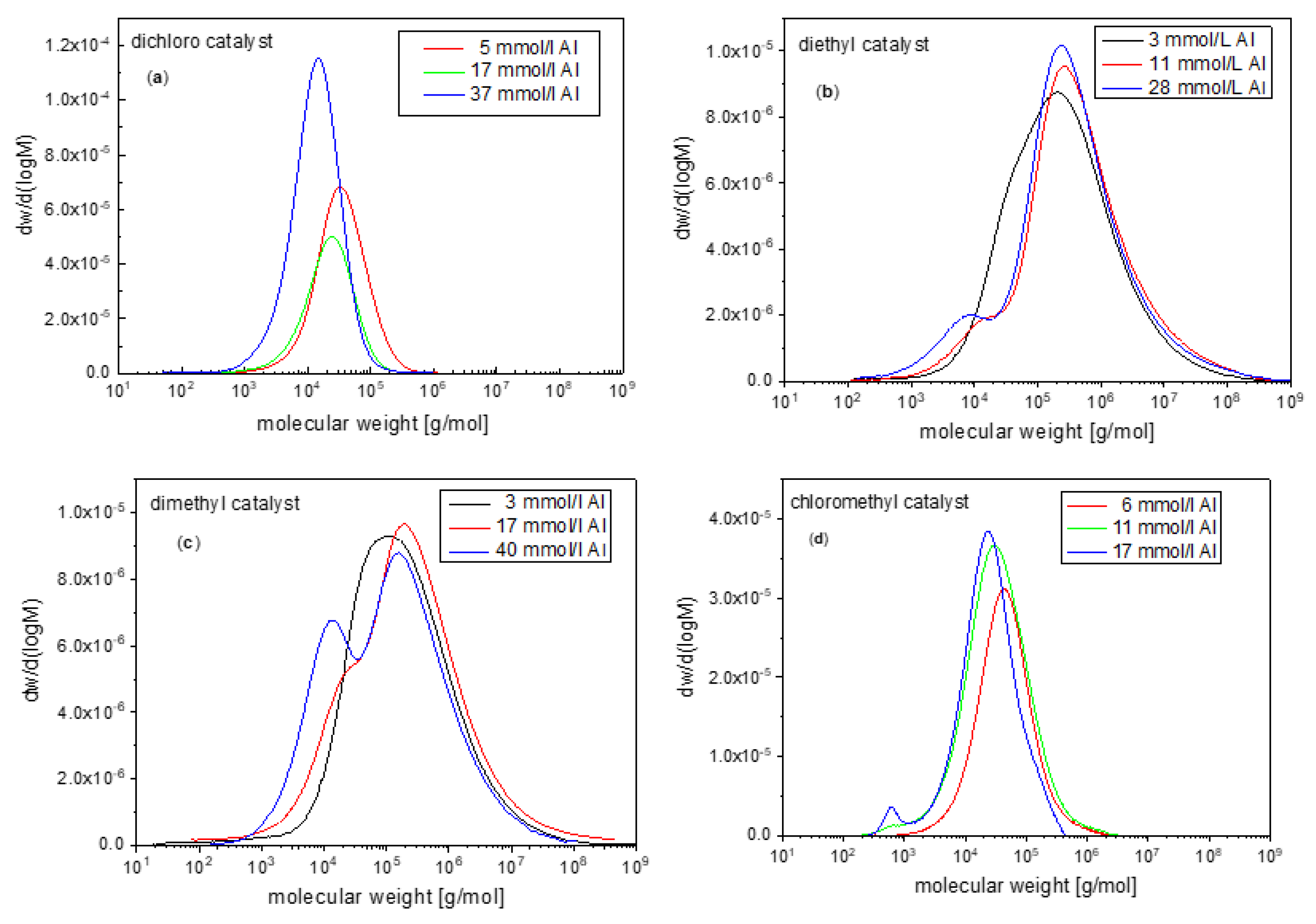 Catalysts 11 00407 g004