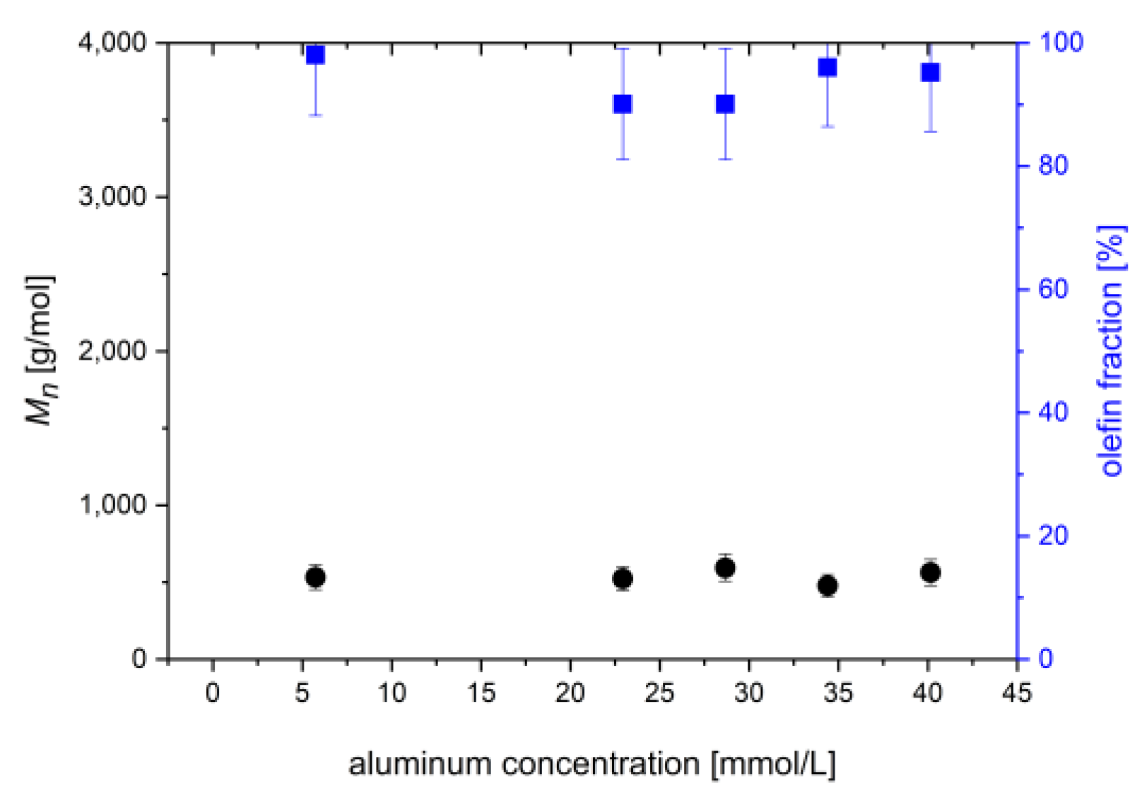 Catalysts 11 00407 g006