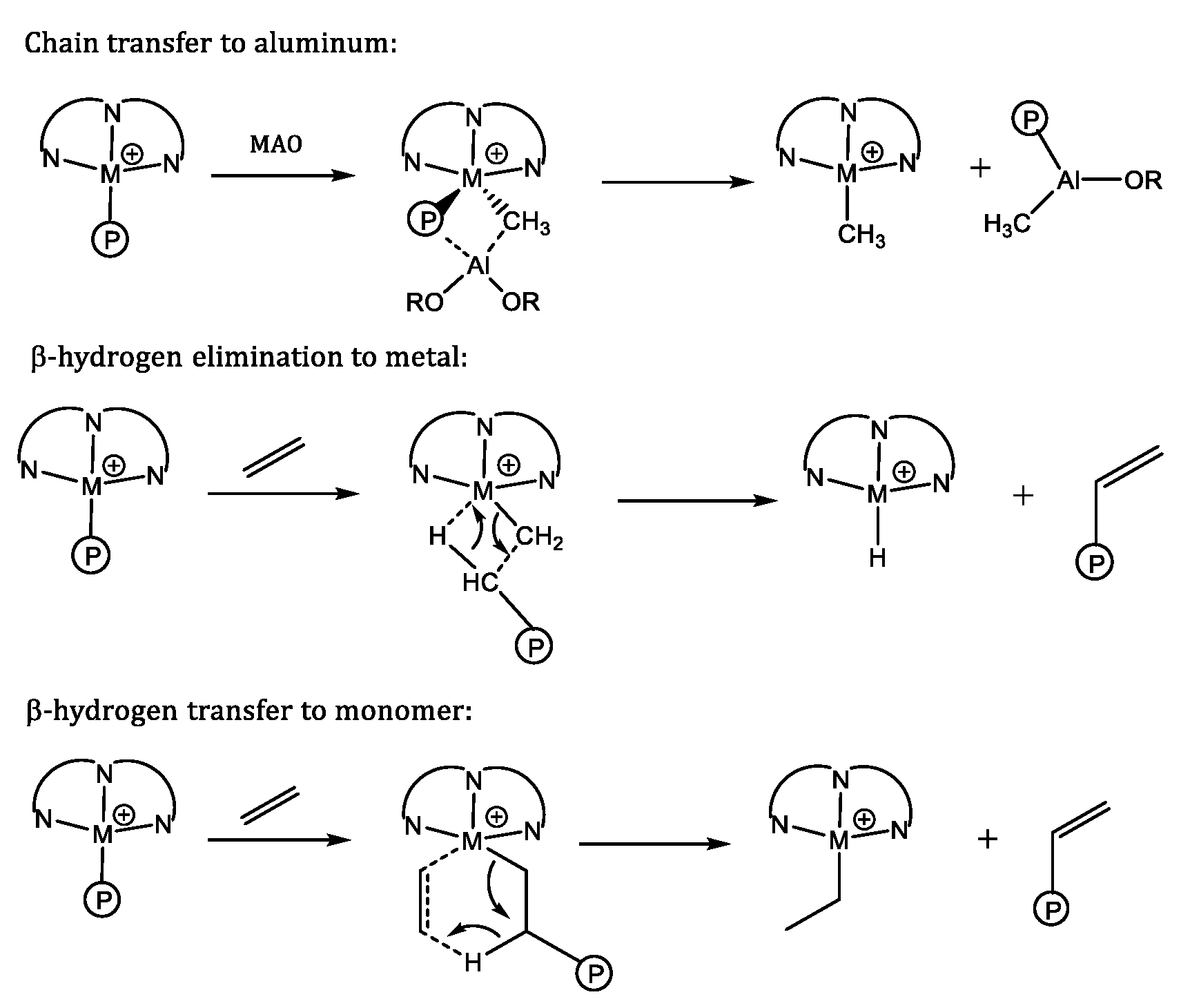 Catalysts 11 00407 sch001