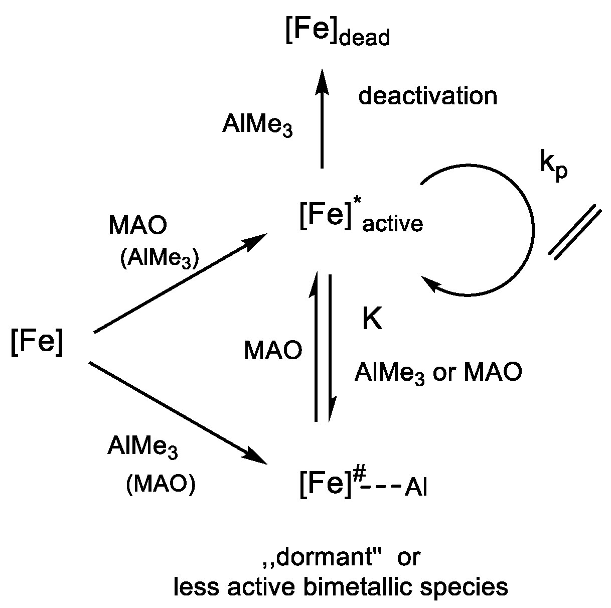 Catalysts 11 00407 sch003