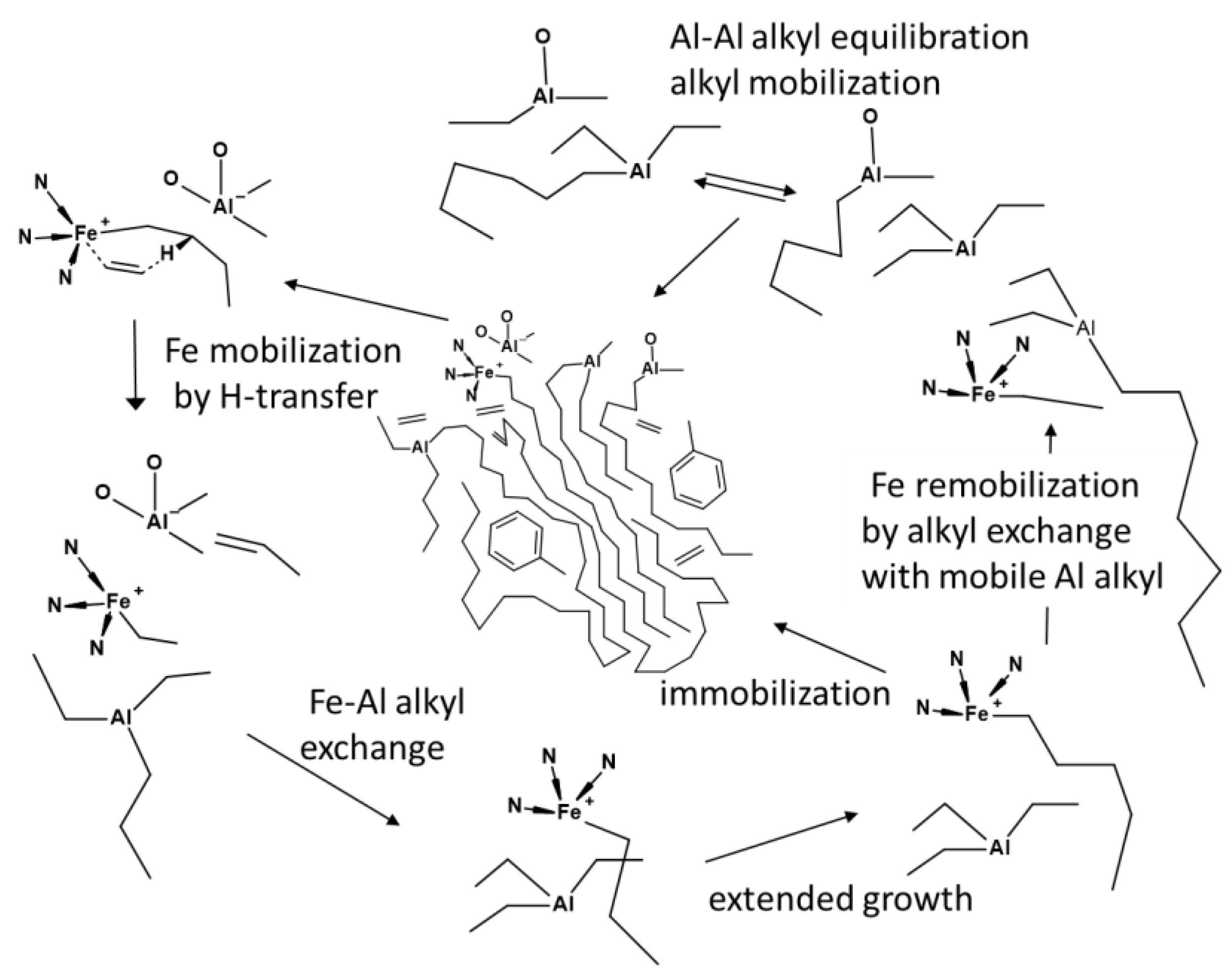 Catalysts 11 00407 sch004