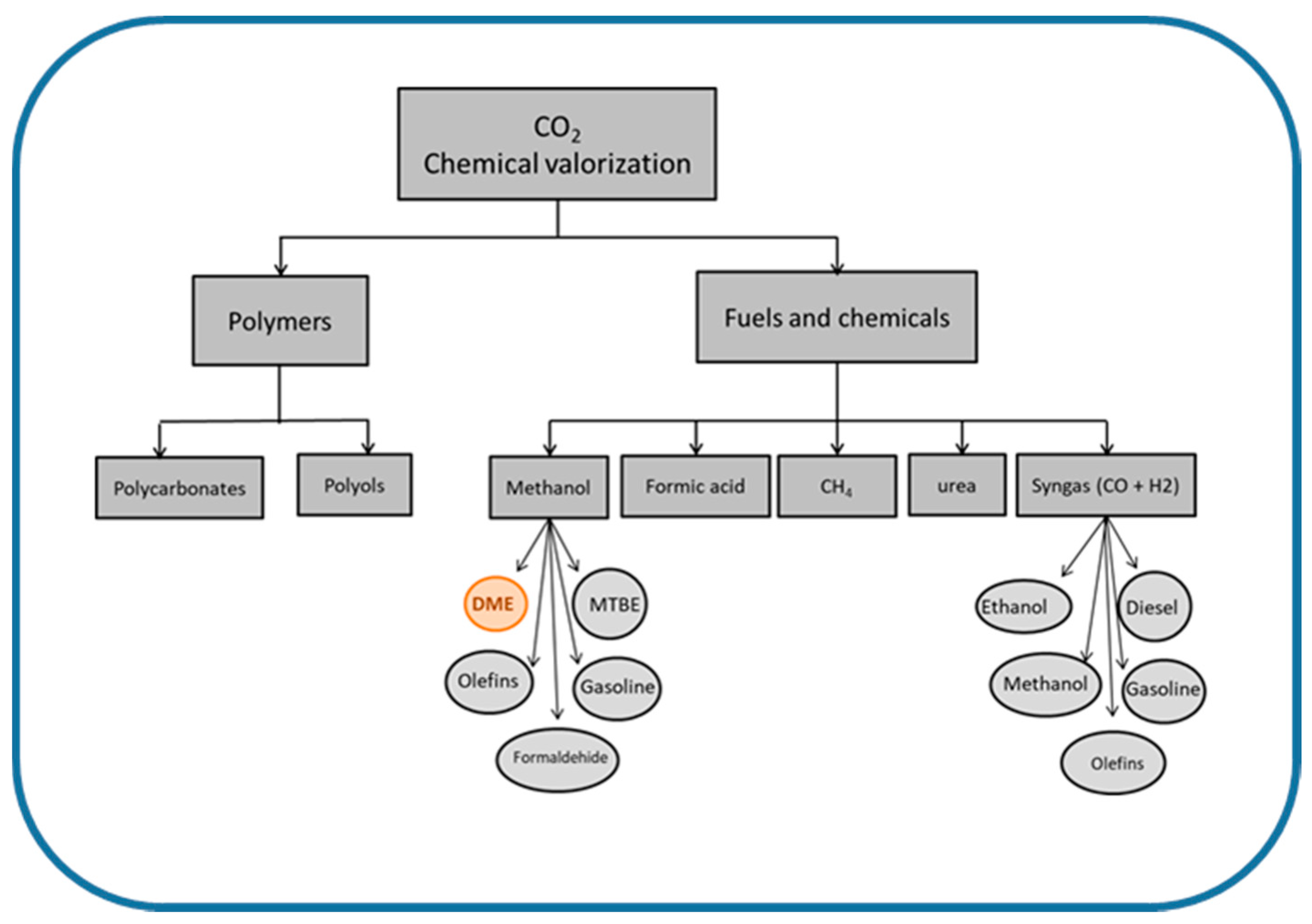 Catalysts 11 00411 g001 Catalysts 11 00411 g001
