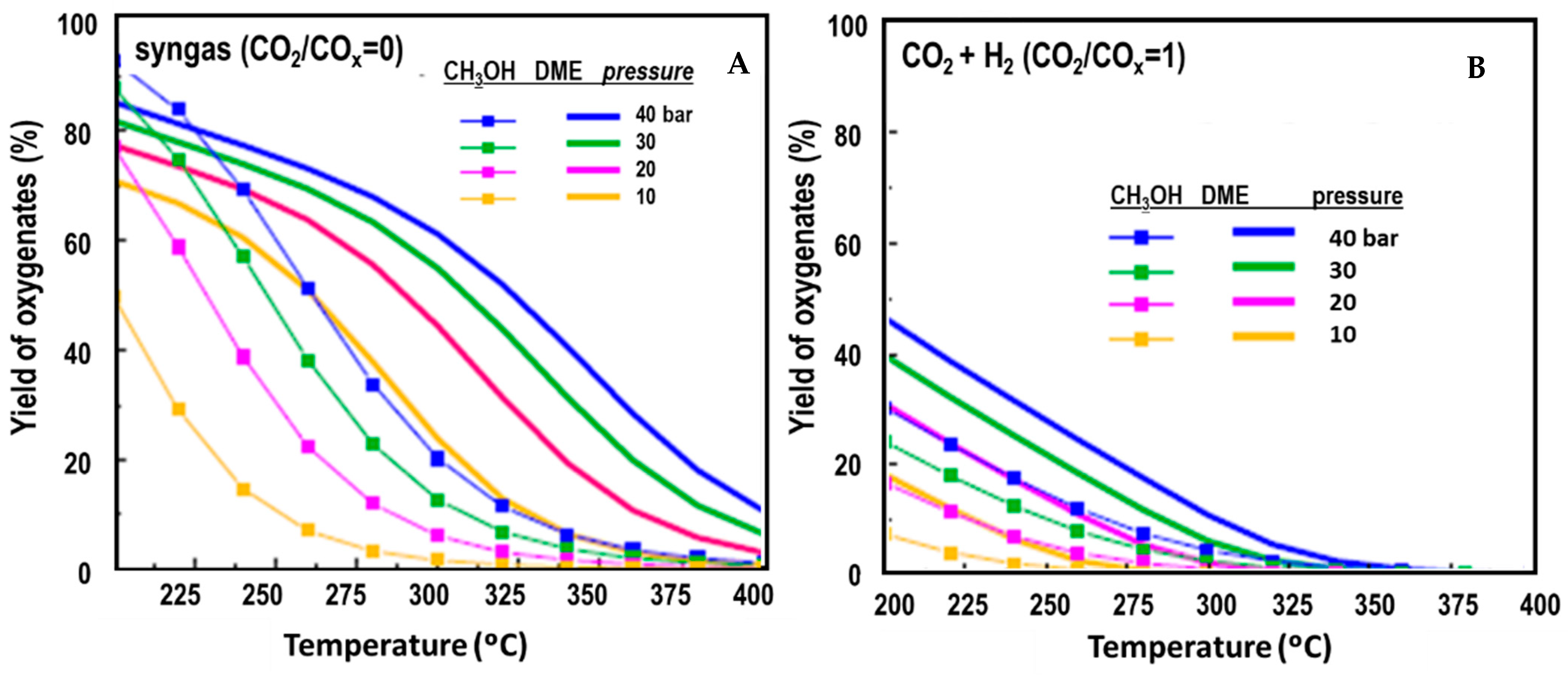 Catalysts 11 00411 g002 Catalysts 11 00411 g002