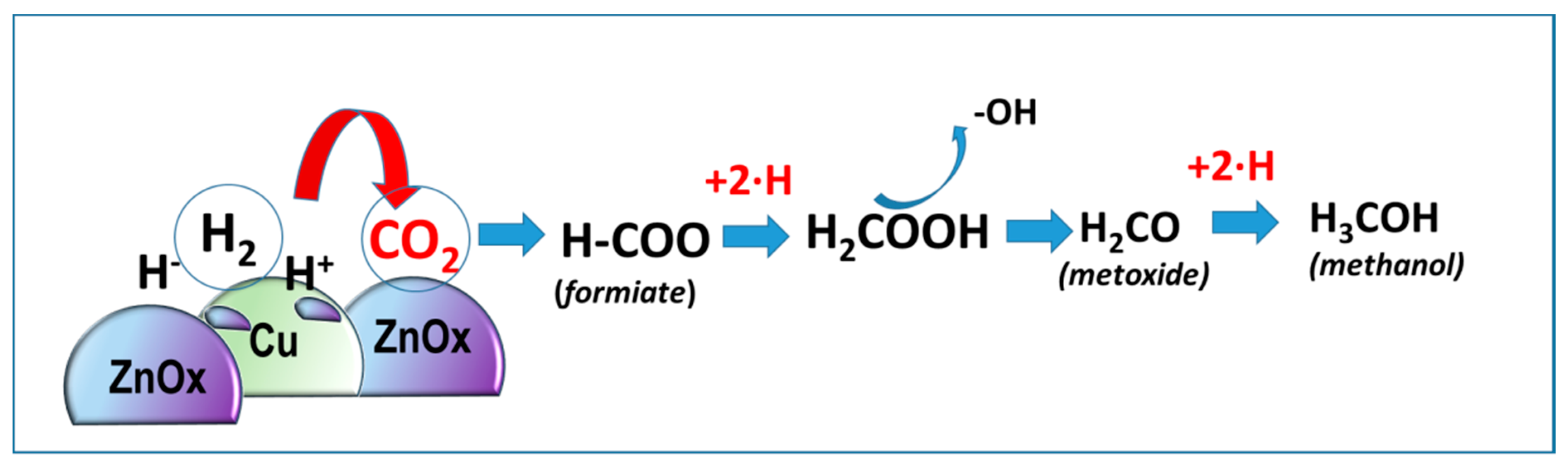 Catalysts 11 00411 g004 Catalysts 11 00411 g004