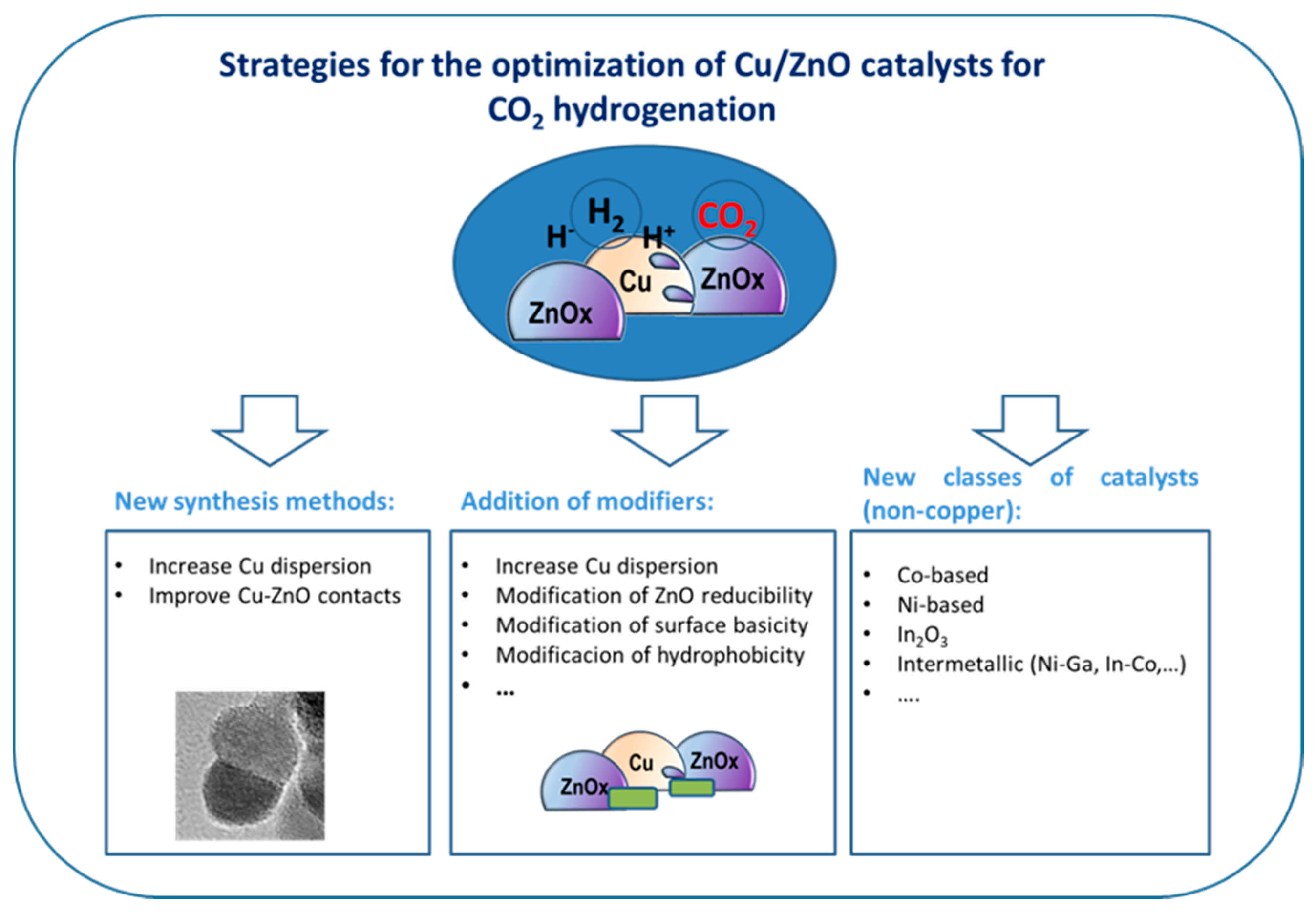 Catalysts 11 00411 g005 Catalysts 11 00411 g005