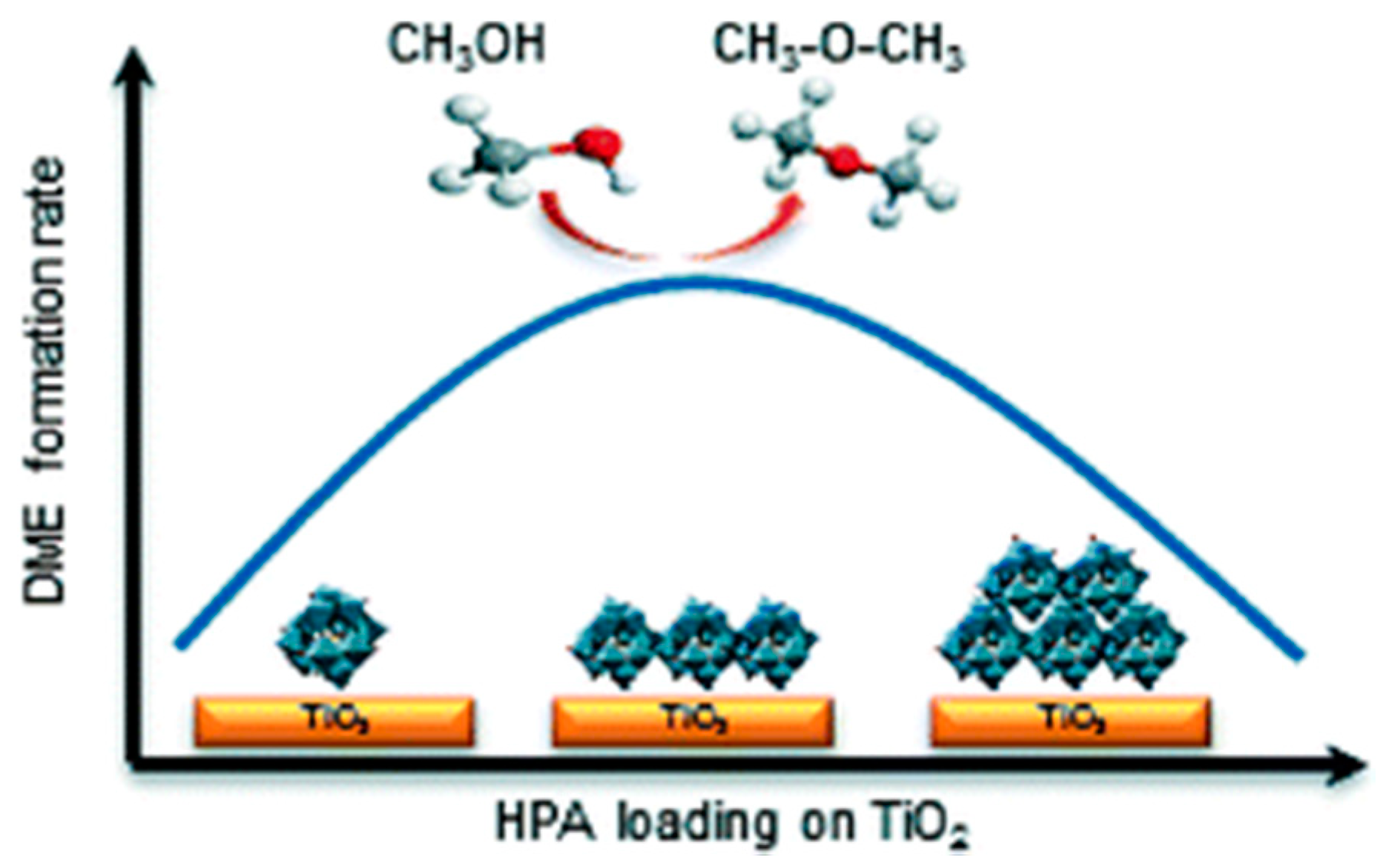 Catalysts 11 00411 g011 Catalysts 11 00411 g011