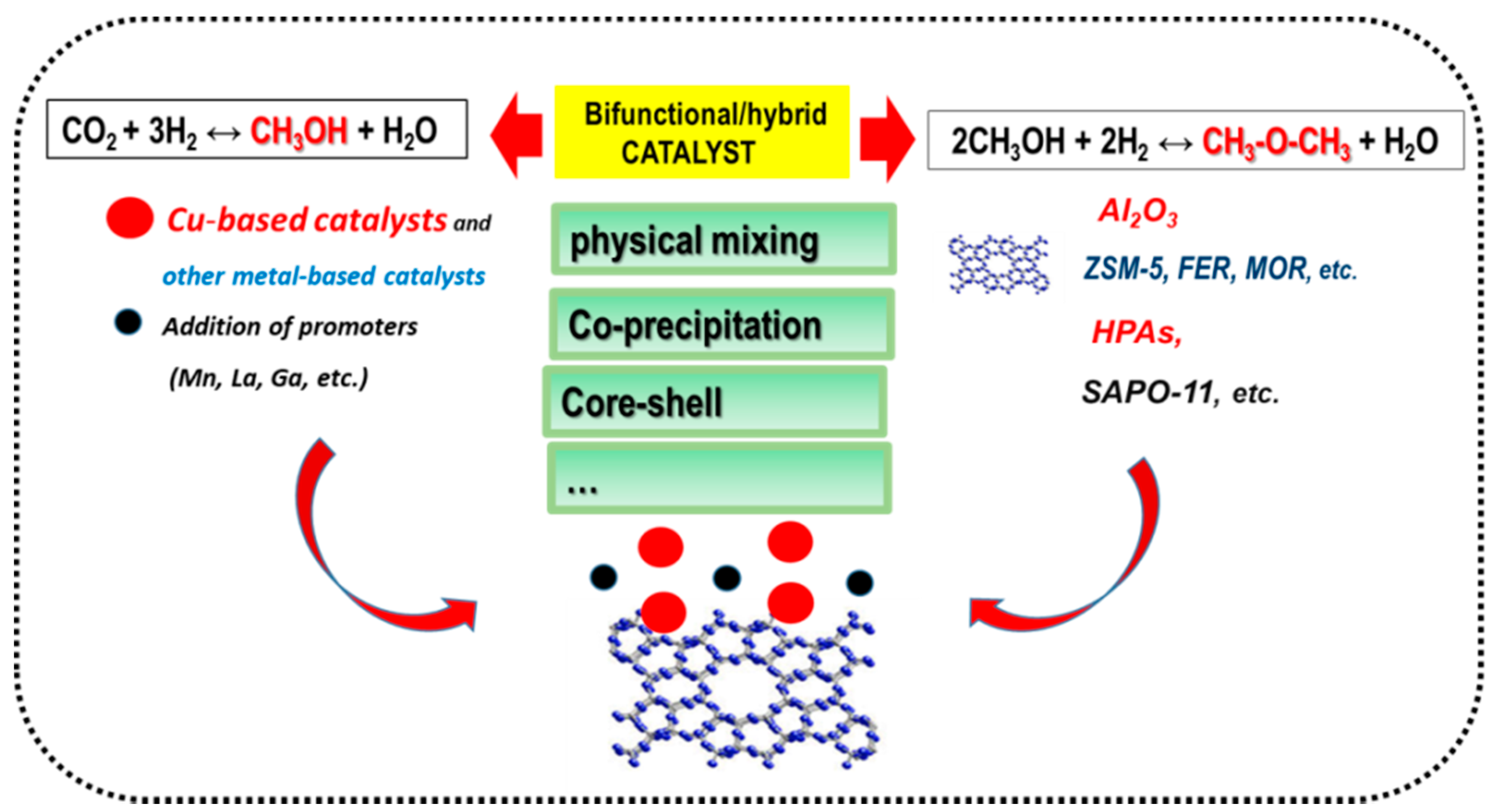 Catalysts 11 00411 g012 Catalysts 11 00411 g012