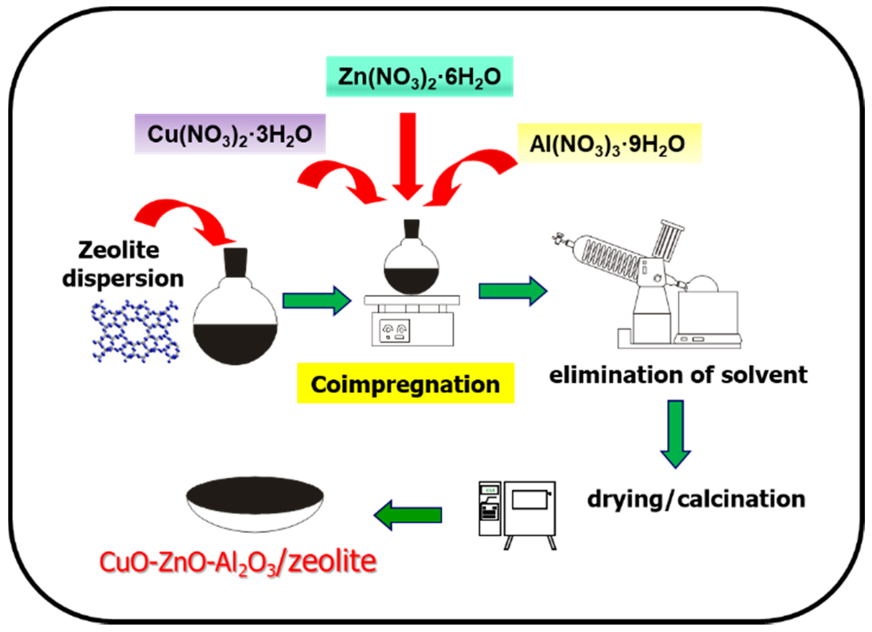 Catalysts 11 00411 g013 Catalysts 11 00411 g013