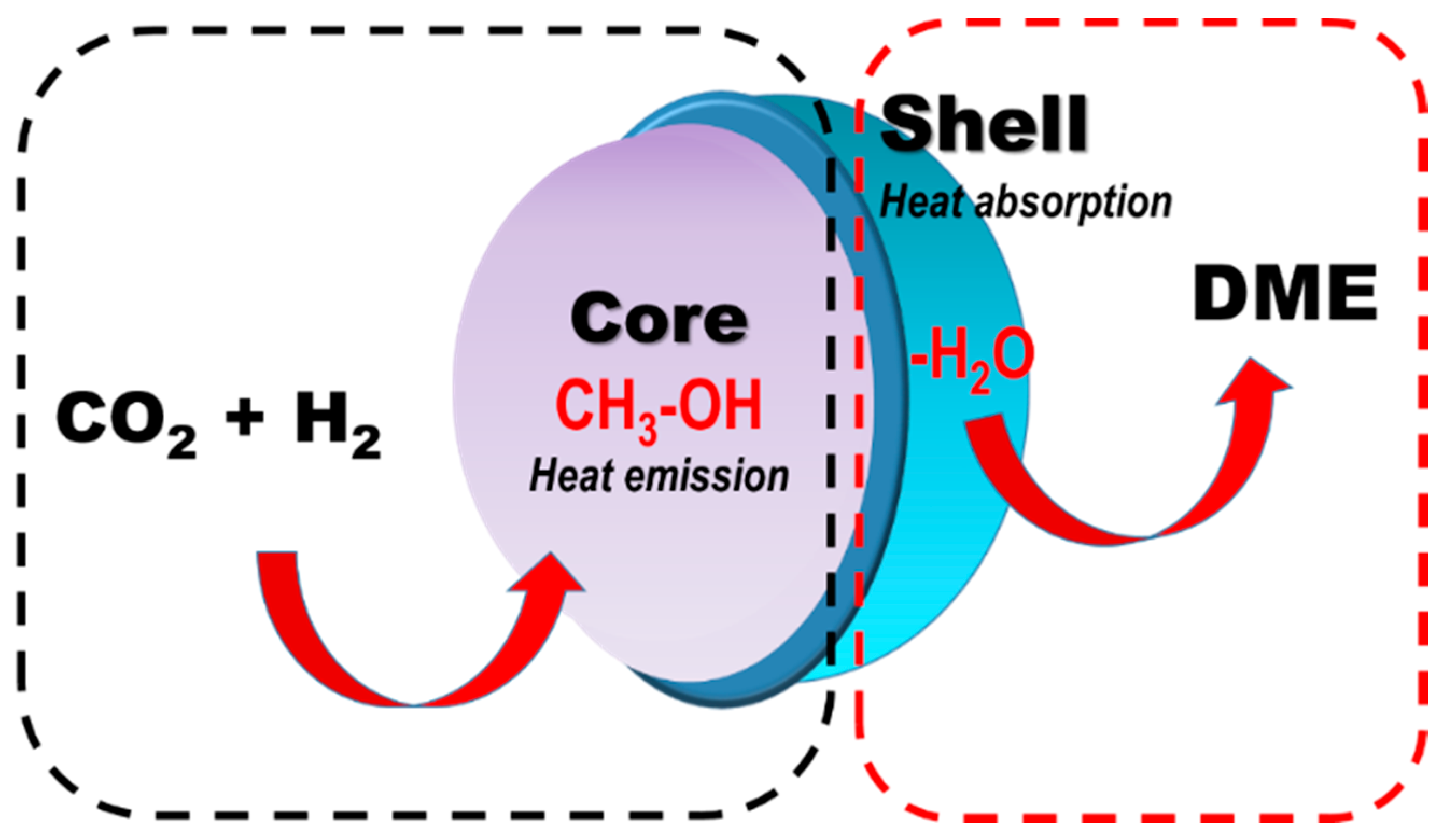 Catalysts 11 00411 g015 Catalysts 11 00411 g015