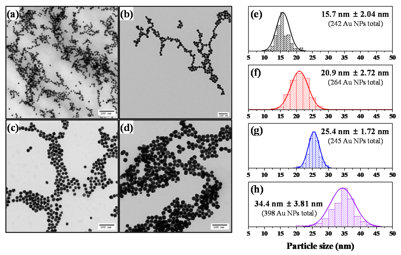 Catalysts 11 00413 g001