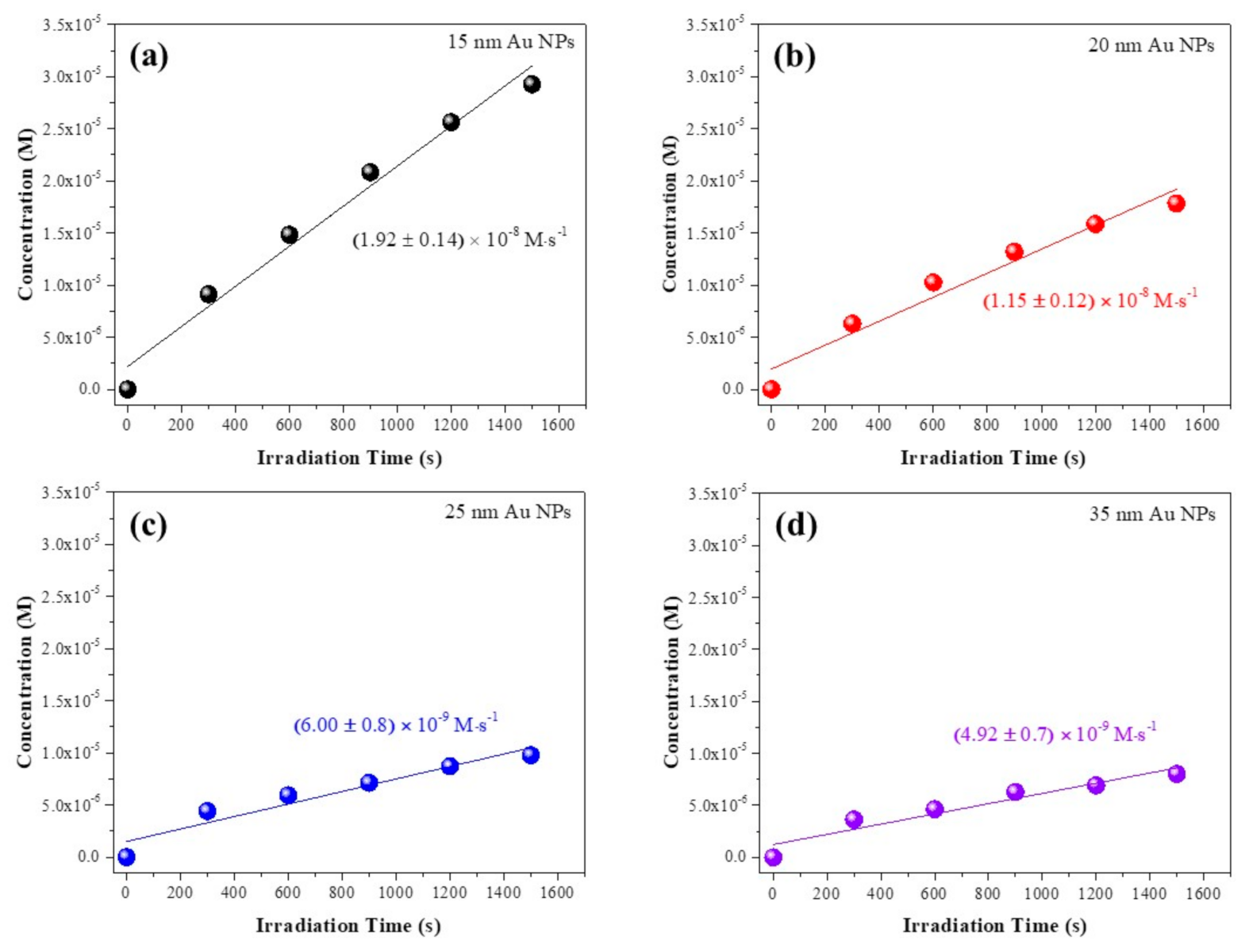 Catalysts 11 00413 g003