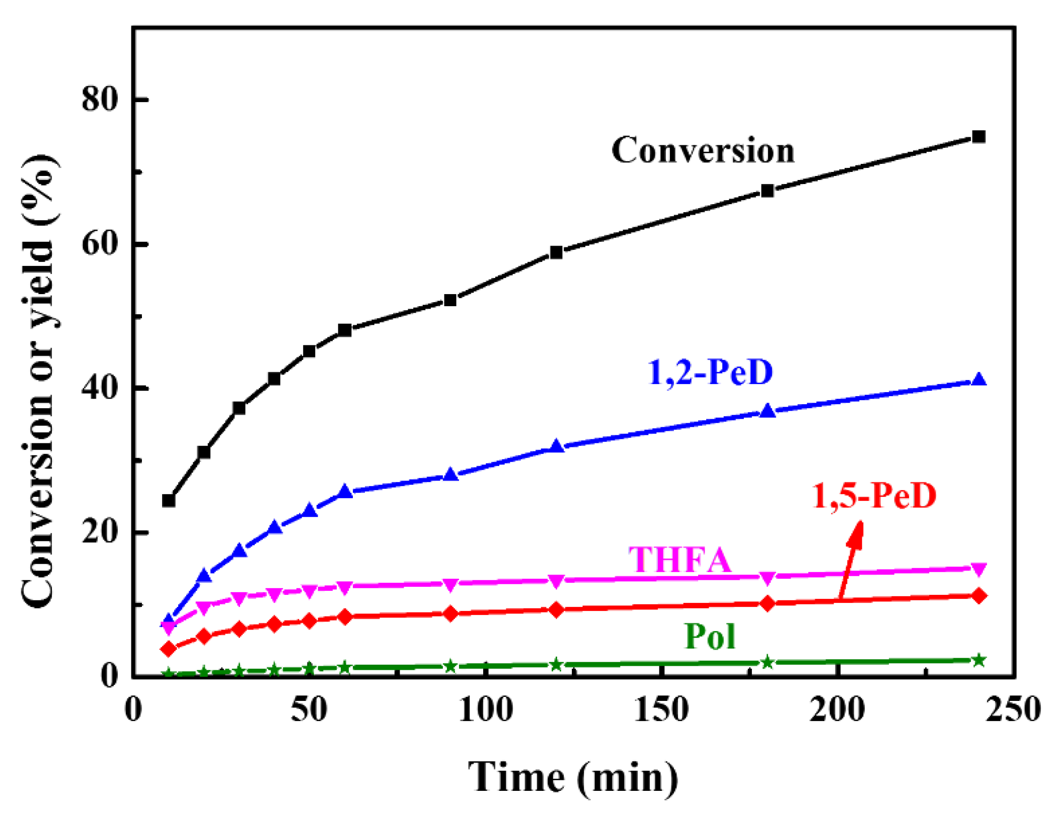 Catalysts 11 00415 g002